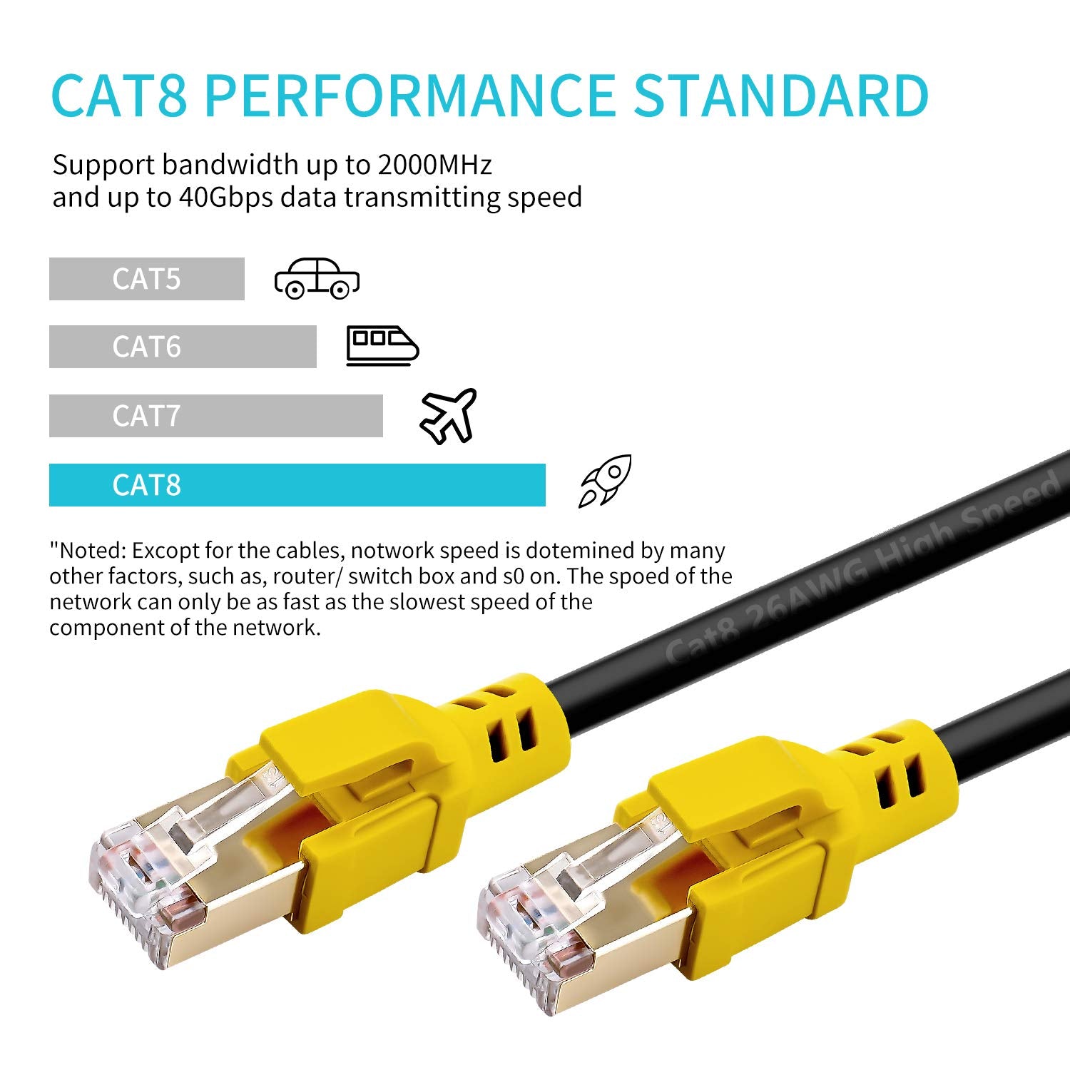 Nanxudyj Cat 8 Ethernet Cable 50Ft/15M,26Awg Lastest 40Gbps 2000Mhz Sftp Patch Cord, Heavy Duty High Speed Cat8 Lan Network Rj45