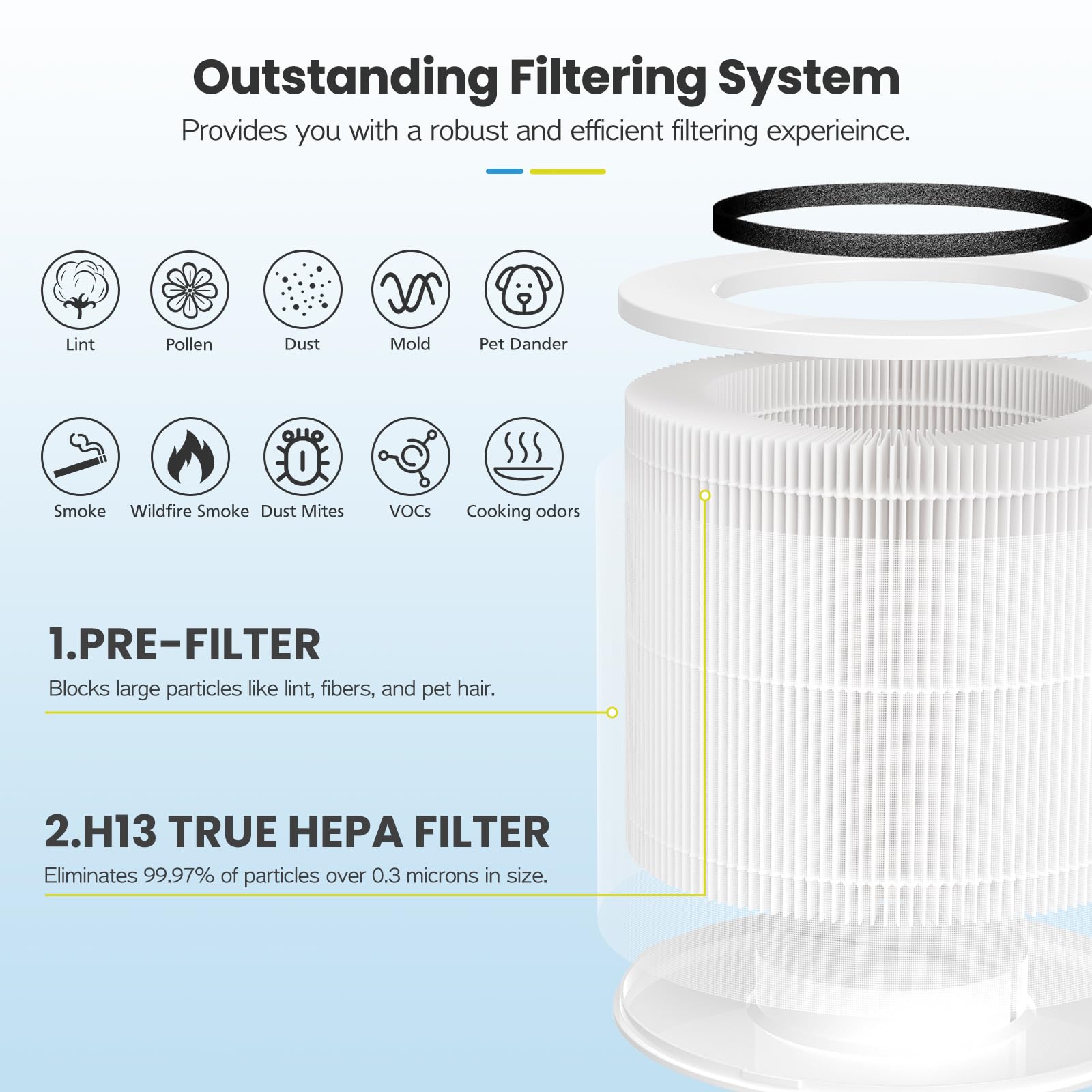 12020 Filter Replacement Compatible With Clorox Tabletop Air Purifier Model # 11020 And Clorox Tabletop Smart Air Purifier Model