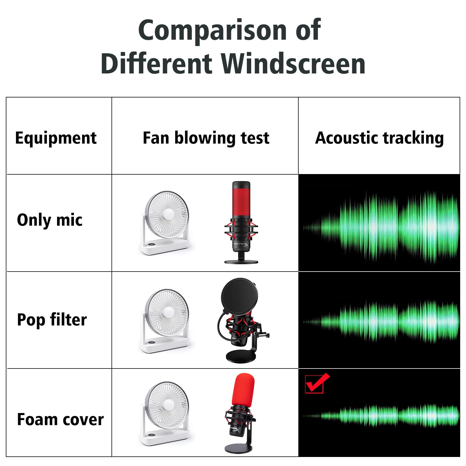 Sunmon Red Pop Filter For Hyperx Quadcast   Microphone Cover Foam Noise Reduction, Hyper X Pop Filter Improved Sound Quality, Mi