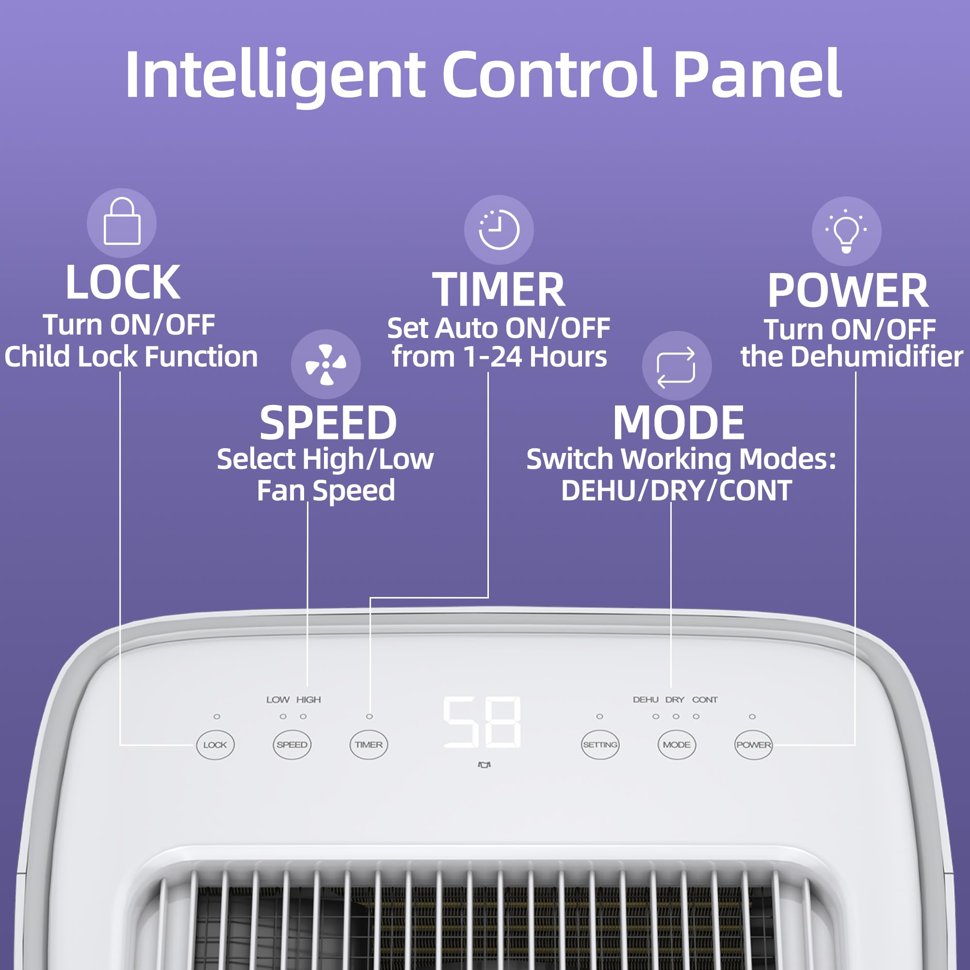 Waykar 50 Pints Dehumidifier For Home, 4500 Sq. Ft Dehumidifiers For Basement With Drain Hose, Auto Defrost And Dry Clothes Func