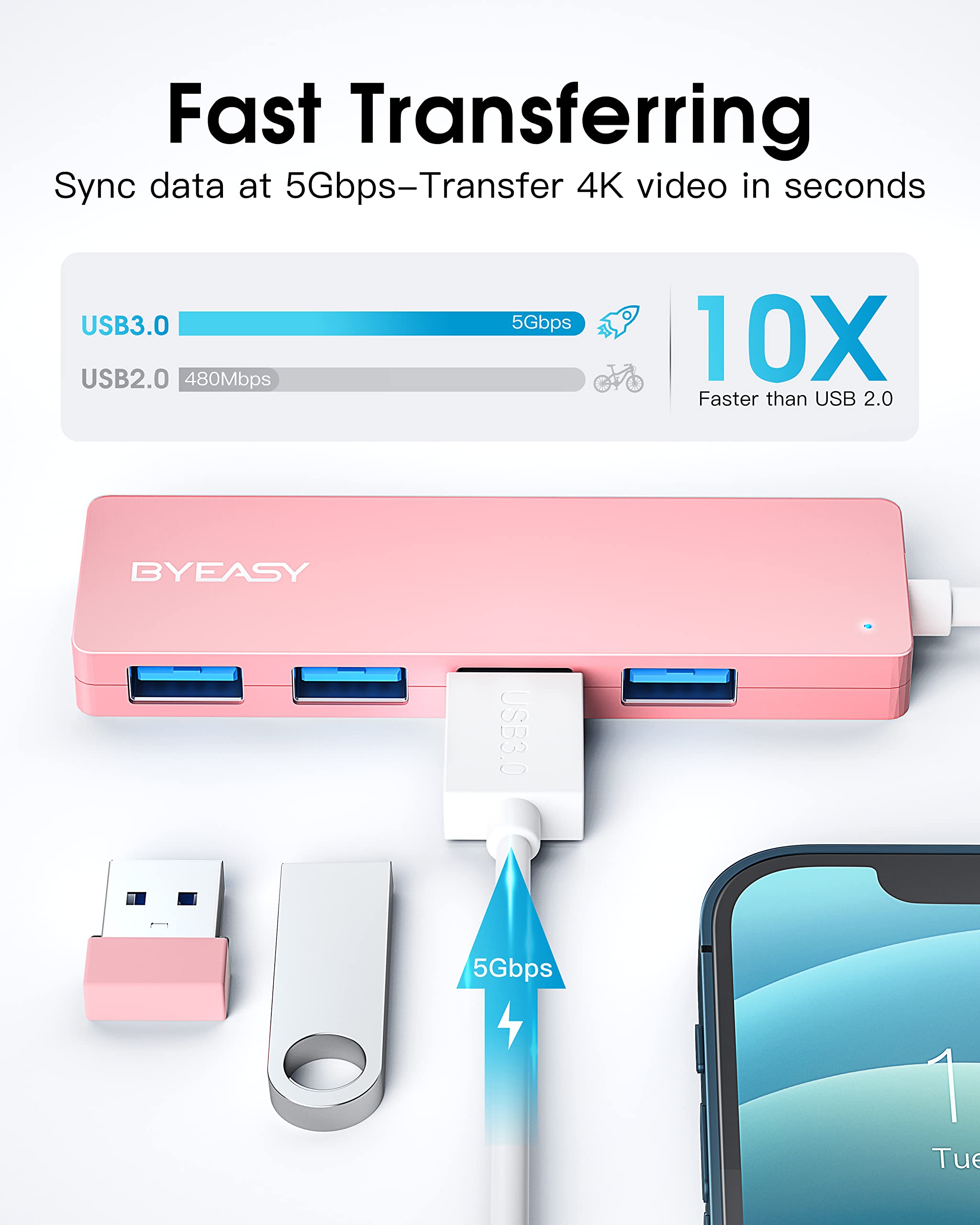 Byeasy Usb Hub, Usb 3.1 C To Usb 3.0 Hub With 4 Ports And 2Ft Extended Cable, Ultra Slim Portable Usb Splitter For Macbook, Mac