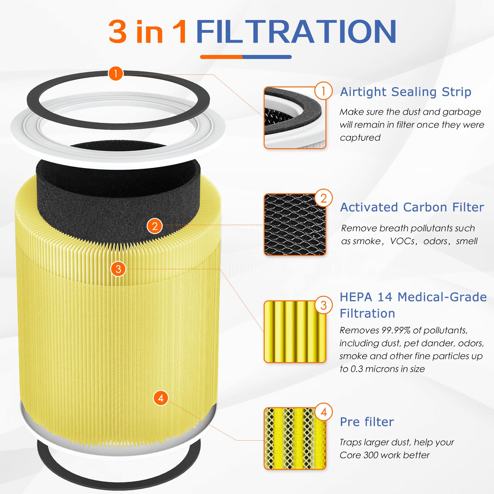 Core 400S Pet Allergy Replacement Filter For Levoit Core 400S And Core400S P/Core 400S Rf Air Purifier,3 In 1 True H13 Hepa Acti
