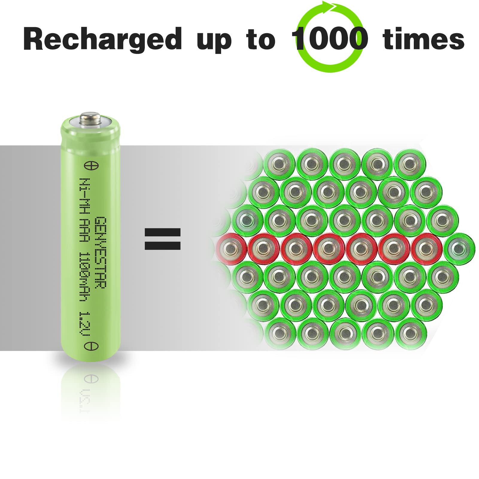 Genyestar Rechargeable Aaa Batteries, 1.2V 1100Mah Ni Mh Pre Charged Triple Aaa Rechargeable Batteries, High Performance & Long