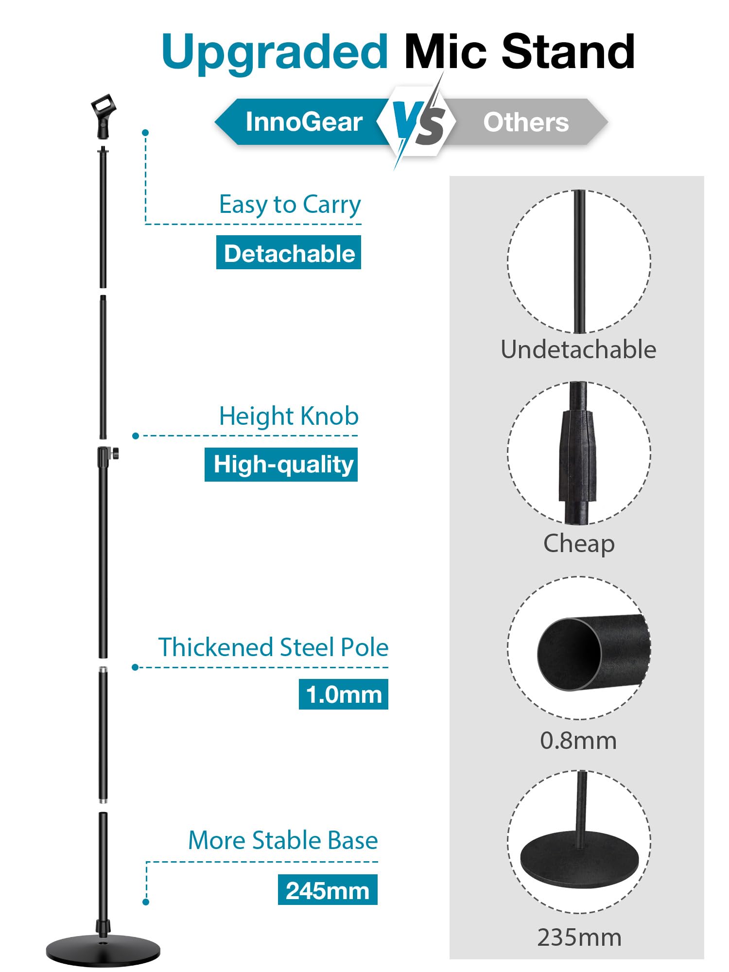 Innogear Mic Stand, Max Height 66.34 Microphone Stand Floor Detachable Boom Mic Arm Stands With Weighted Round Base For Blue Yet