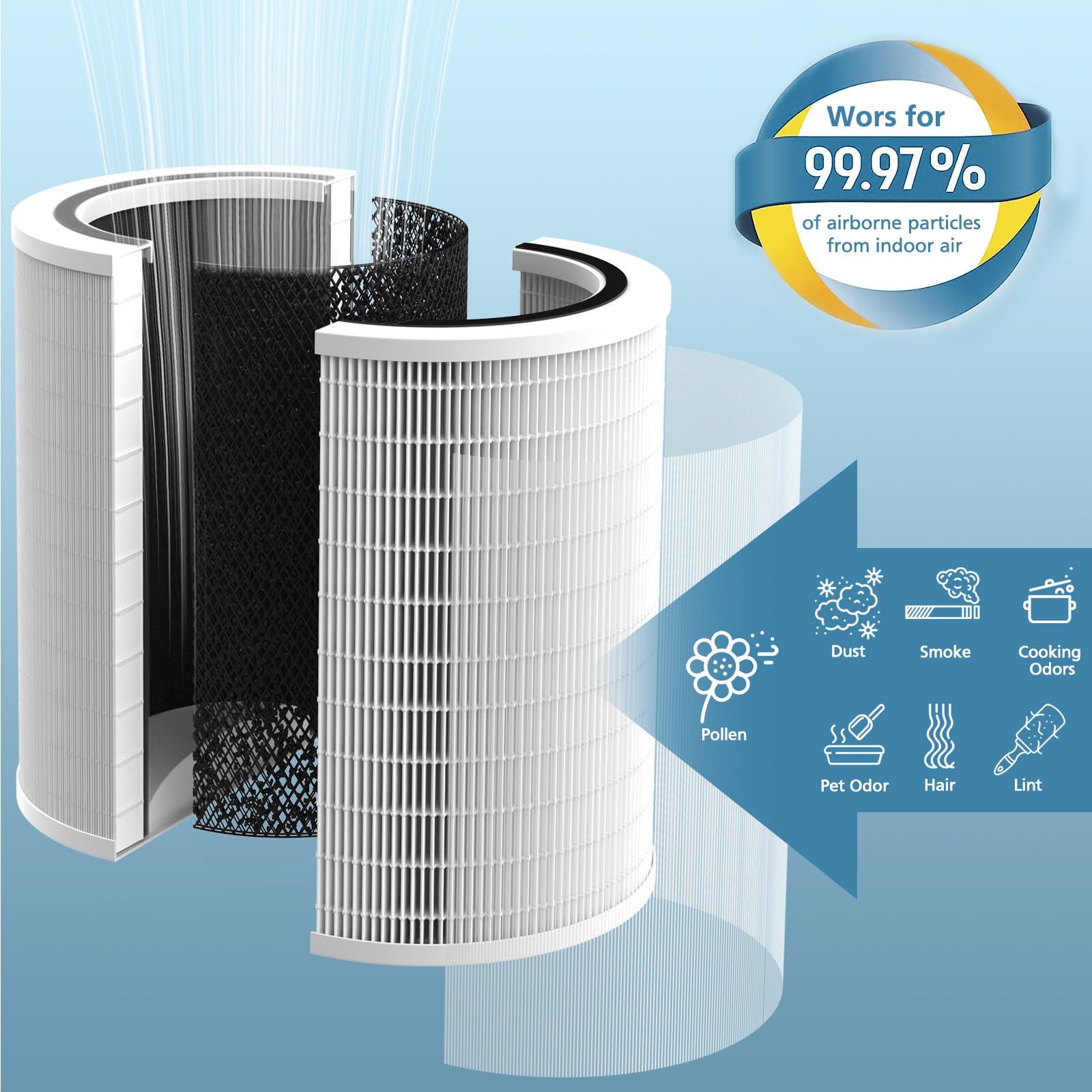 12010 True Hepa Replacement Filter Compatible With Clorox 11010 & 11011 Air Purifier, Large Rooms Up To 1,500 Sq Ft, 3 In 1 H13