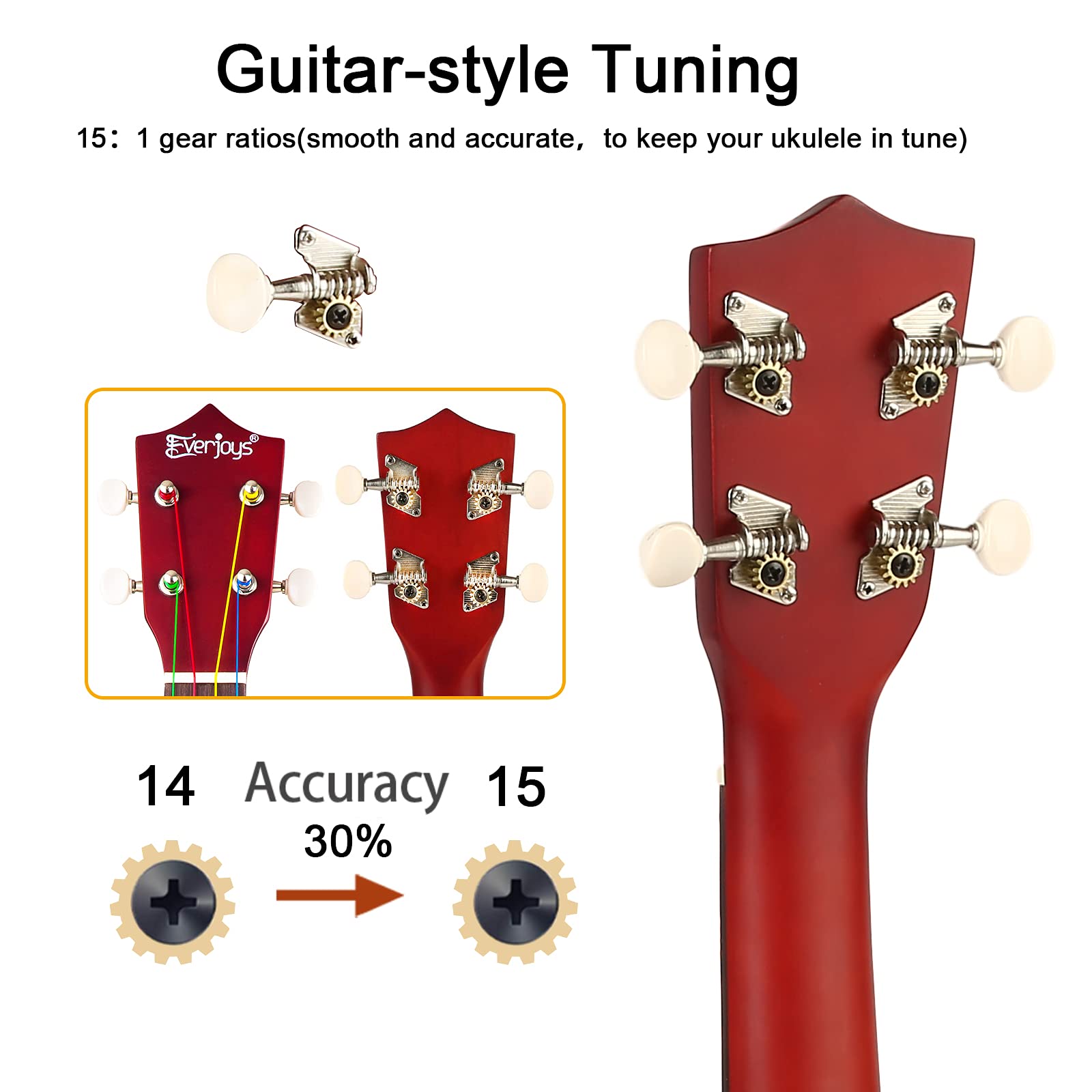 Everjoys Soprano Ukulele Beginner Pack 21 Inch W/Free Online Lesson Gig Bag Fast Learn Songbook Digital Tuner Pick Polishing Clo