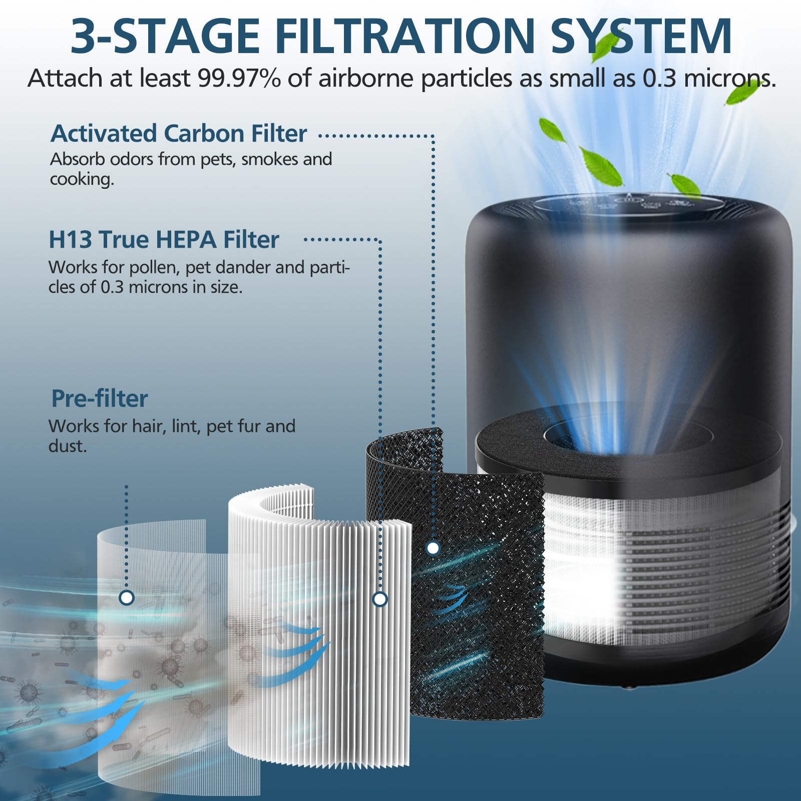Bs 01 True Hepa H13 Replacement Filter Compatible With Slevoo Bs 01 Air Purifier, 3 In 1 Hepa Filter Replacement For Slevoo Air