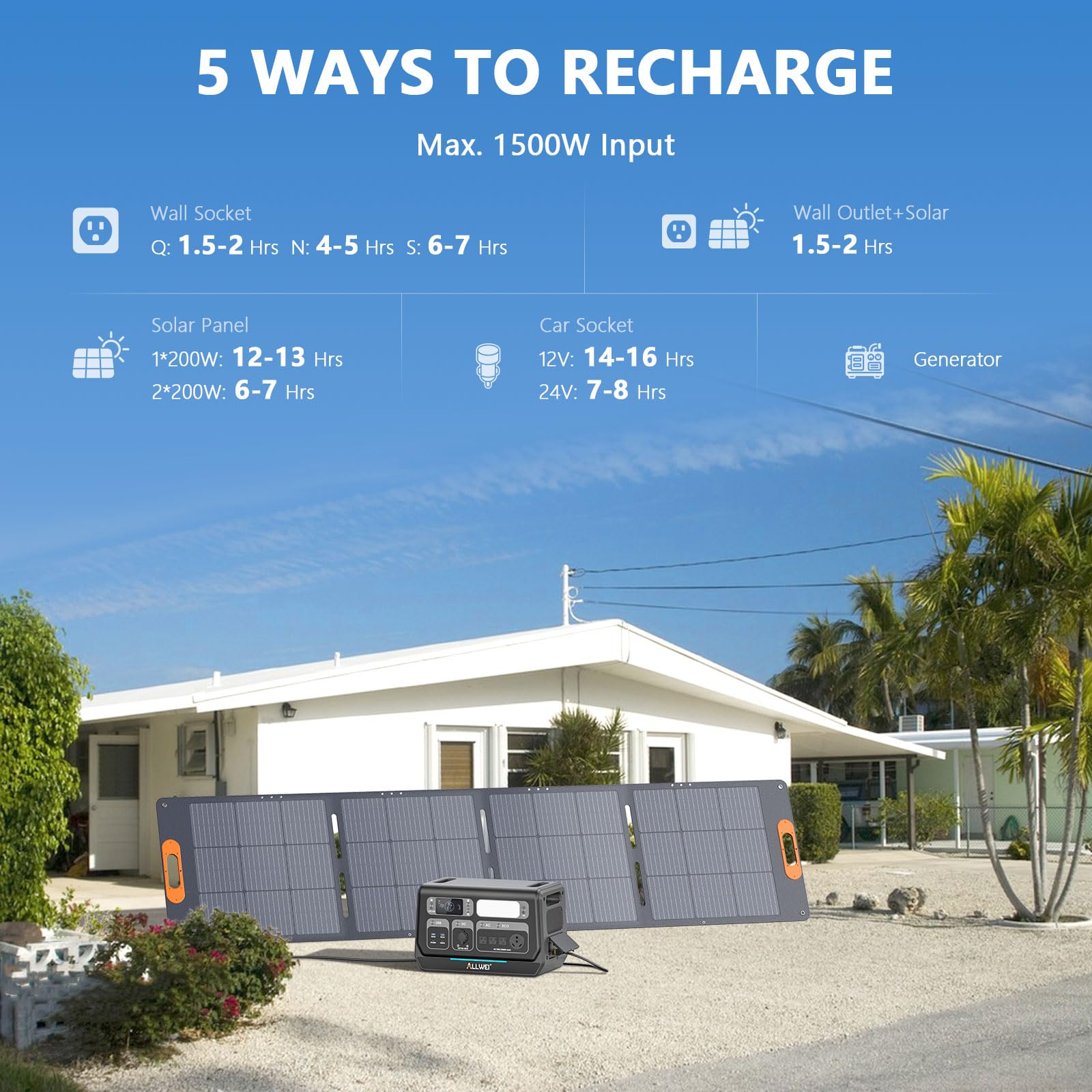 Allwei Lifepo4 Portable Power Station 2400W, 2048Wh Solar Generator With Ups Mode, 1.5Hrs Fast Charge, 4 Ac Outlet(Surge 4800W),