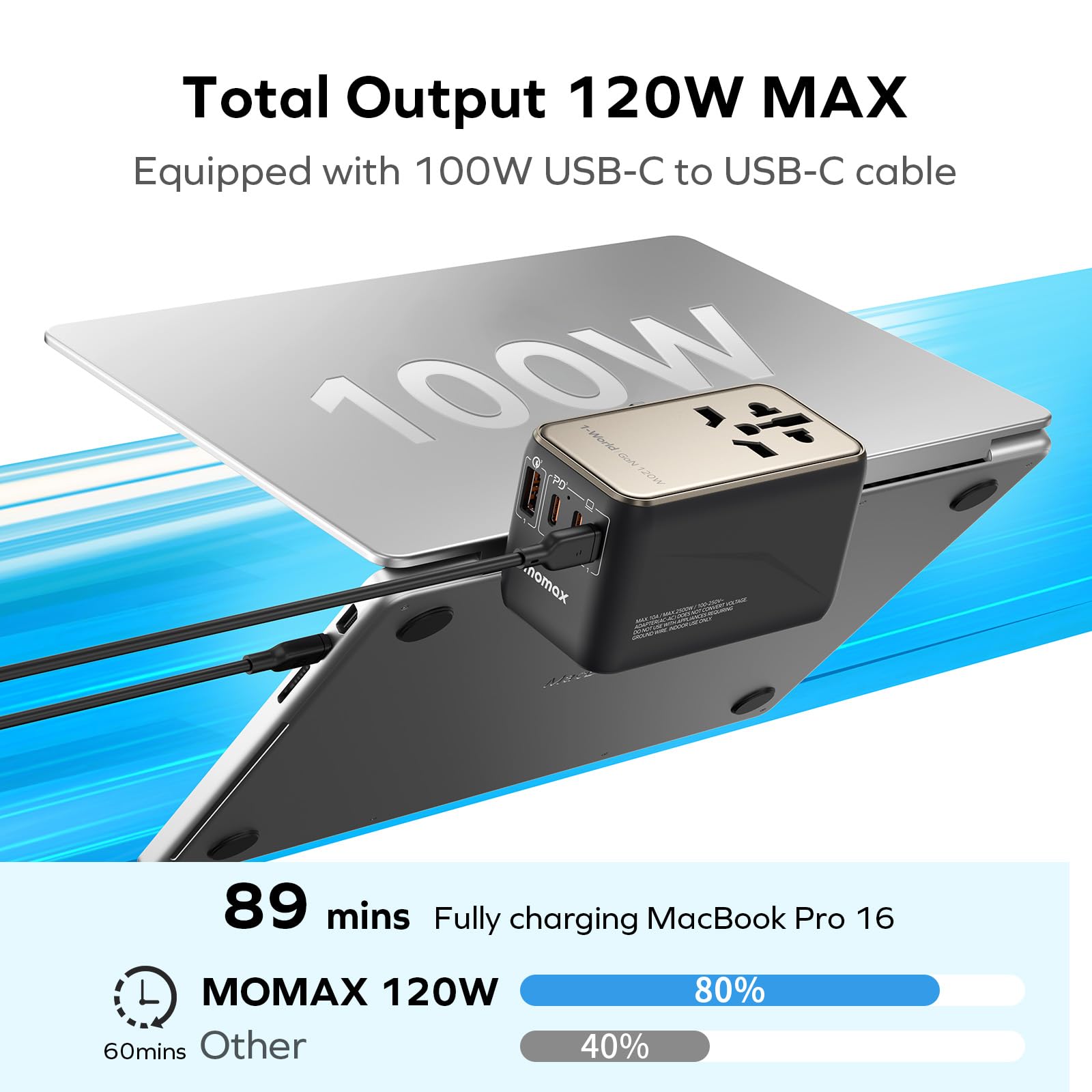 Momax Universal Travel Adapter, 120W Gan Fast International Power Adapter, 3 Usb C & 1 Usb A, Worldwide Travel Plug Adapter, All