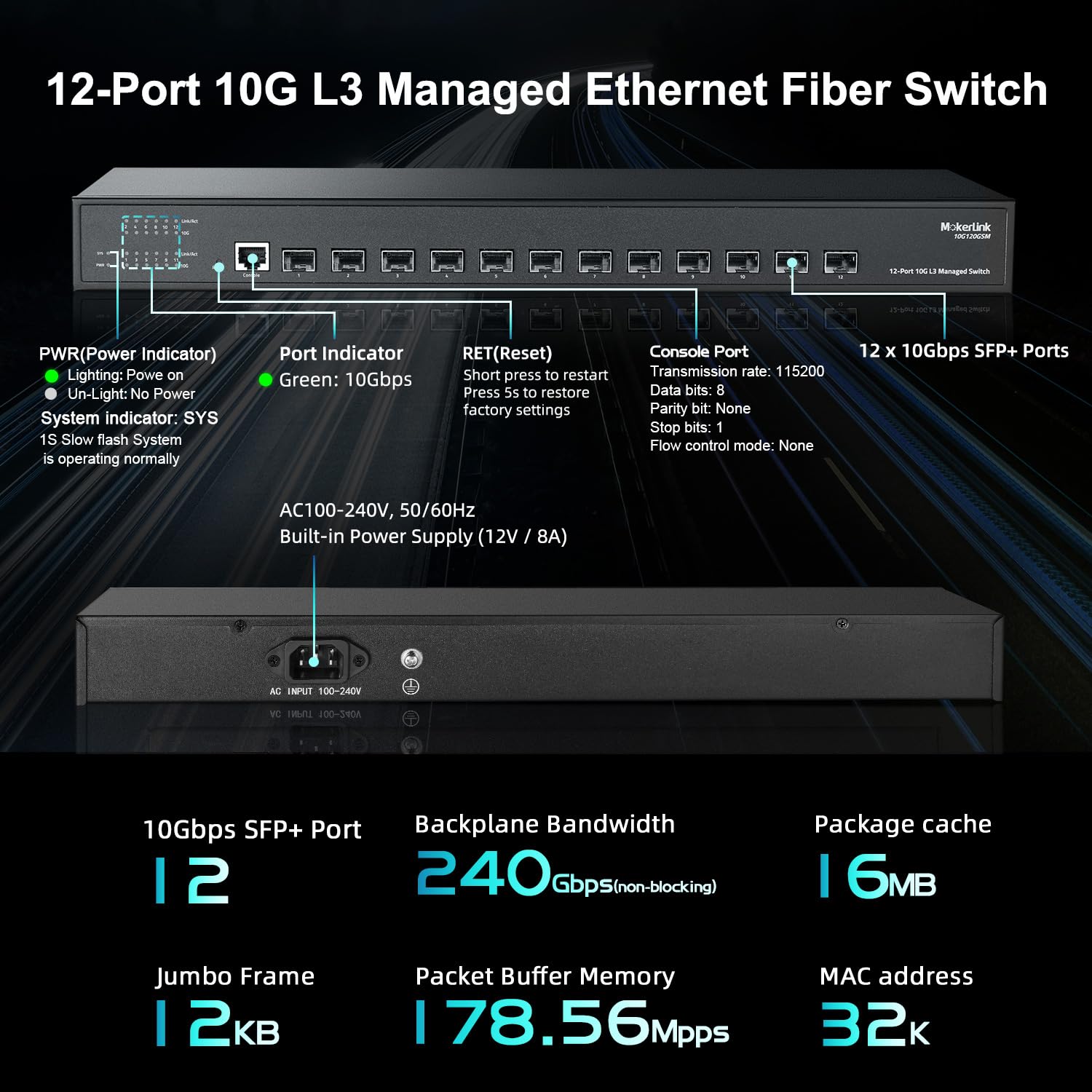 Mokerlink 12 Port 10Gbps Sfp+ Managed Switch, Support 1G Sfp And 10G Sfp+, 240Gbps Bandwidth L3 Managed Fiber Switch