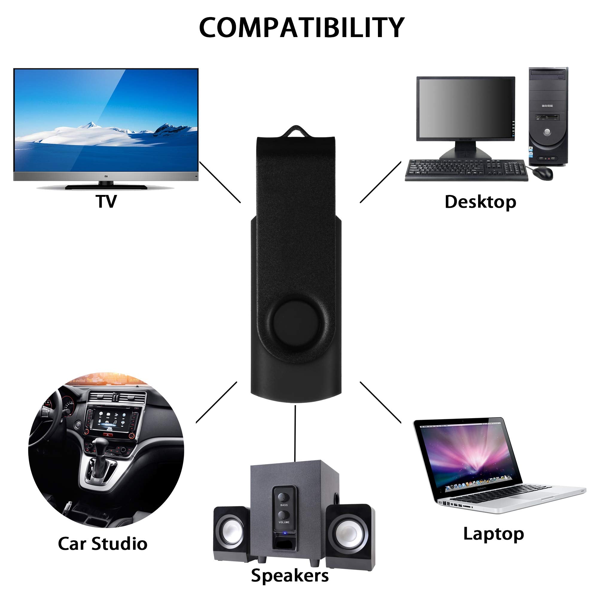 10 Pack Dataocean 4Gb Usb 2.0 Flash Drive Memory Stick Thumb Drives (4Gb X 10 Mixed Colors)