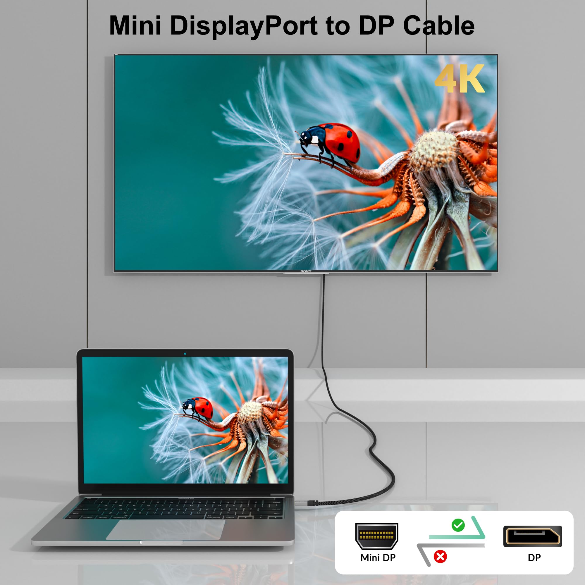 4K Mini Displayport To Displayport Cable 25Ft, [4K@60Hz, Gold Plated Plugs, Nylon Braided], Mini Dp (Thunderbolt Compatible) To