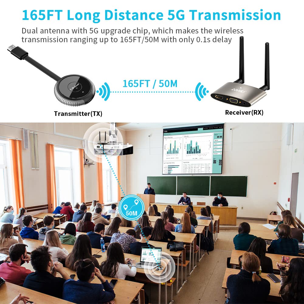 Timbootech Hdmi Wireless Transmitter And Receiver 4K, Dual Screens Hdmi & Vga Live Casting 5G Video/Audio For Laptop, Cable Box,