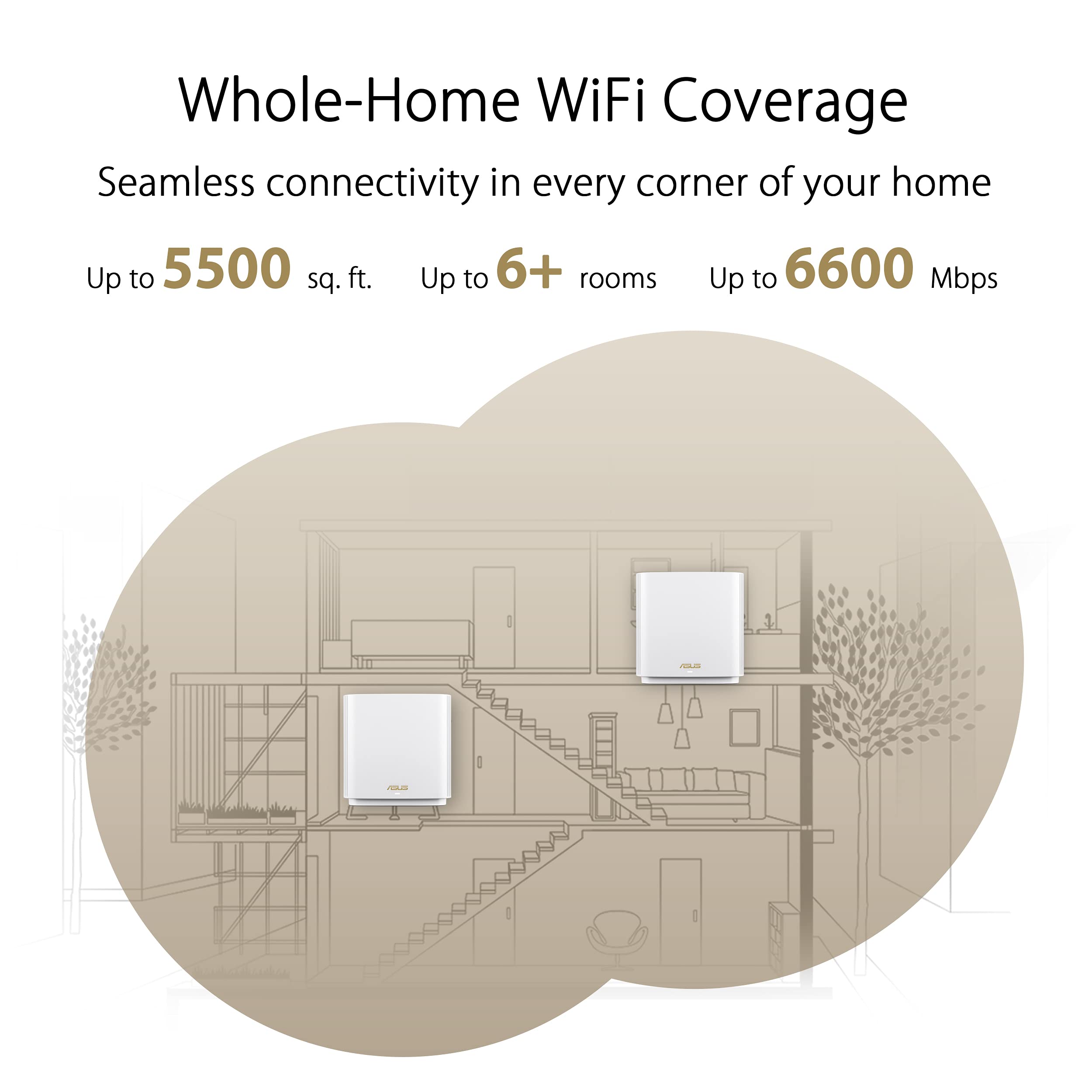 Asus Zenwifi Whole-Home Tri-Band Mesh Wifi 6E System (Et8 2Pk), Coverage Up To 5,500 Sq.Ft & 6+Rooms, 6600Mbps, New 6Ghz Band, A