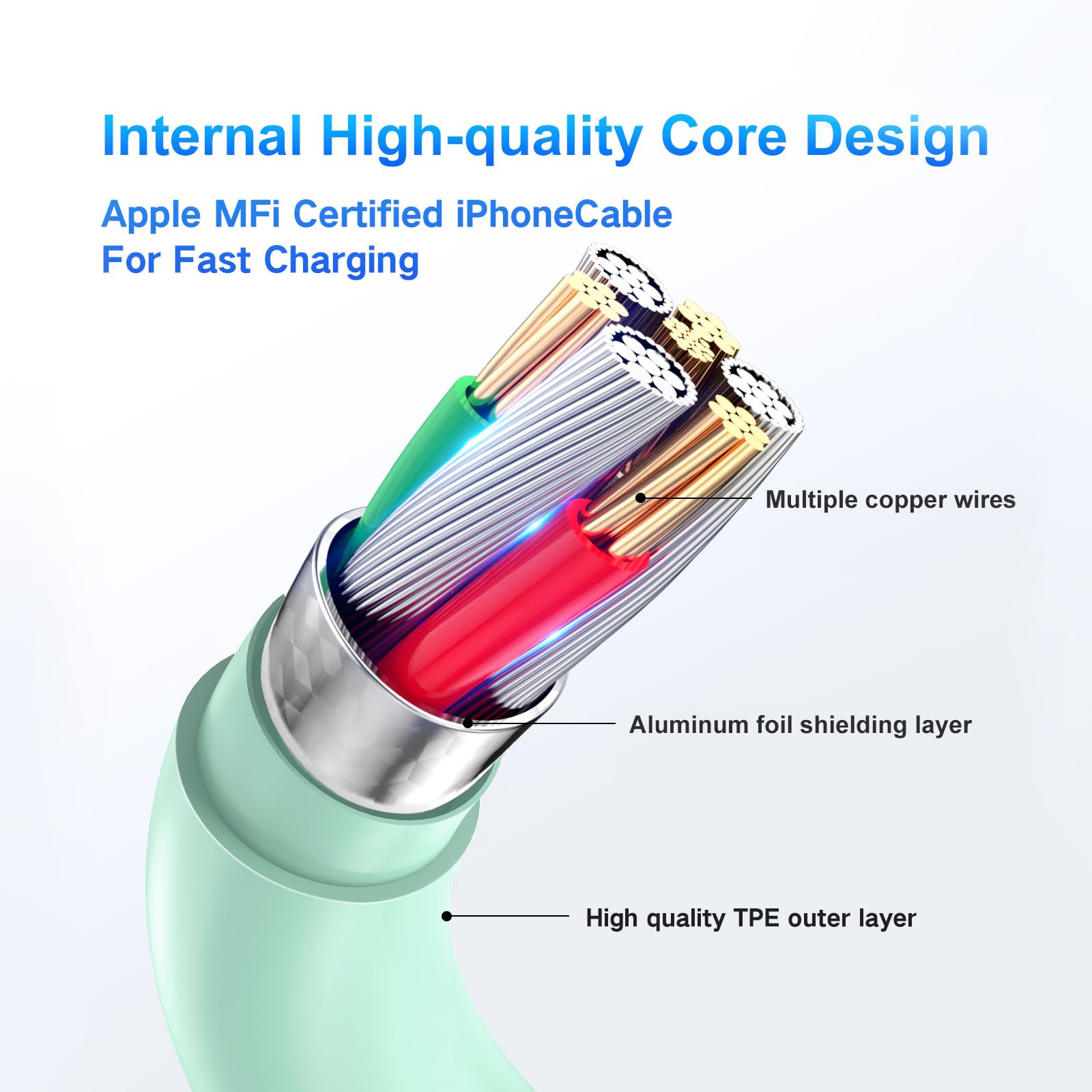 For Iphone Charger Fast Charging, [Mfi Certified] 20W Usb C Wall Charger With 6Ft Usb C To Lightning Cable, Fast Iphone Charger Cable Compatible With Iphone 14/13/12 Pro Max/11/Xs Max/Xr Lightgreen