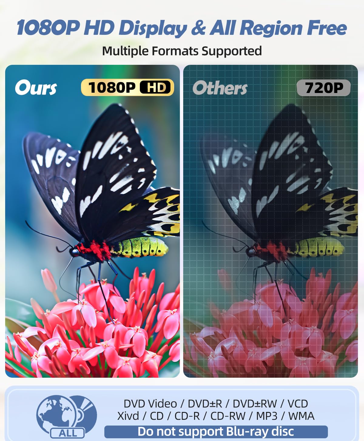 Arafuna Dvd Players For Tv Hdmi Small Dvd Player With All Region Free, 1080P Hd Mini Dvd Player For Smart Tv Support Cd/Dvd Usb/