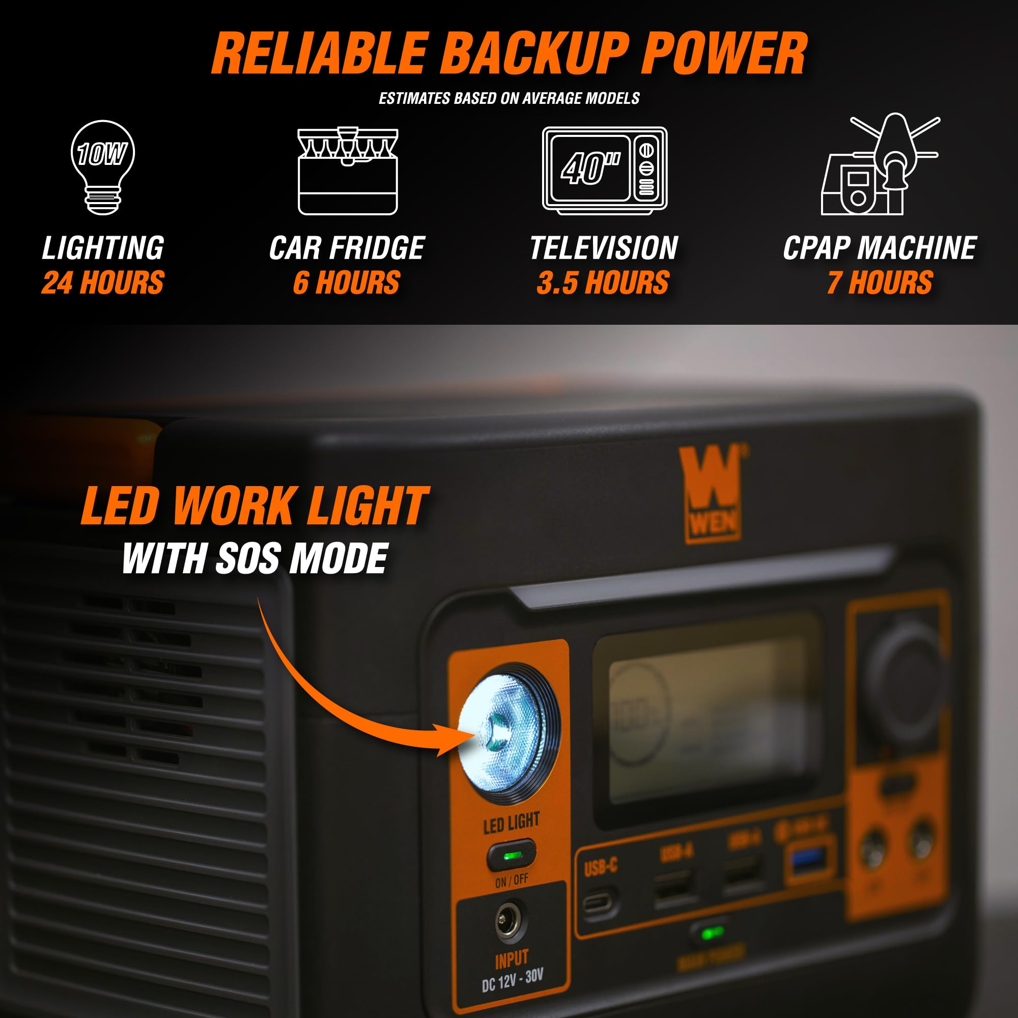 Wen 300 Watt 269Wh Lithium Ion Power Station And Battery Powered Inverter Generator (Pp300I)