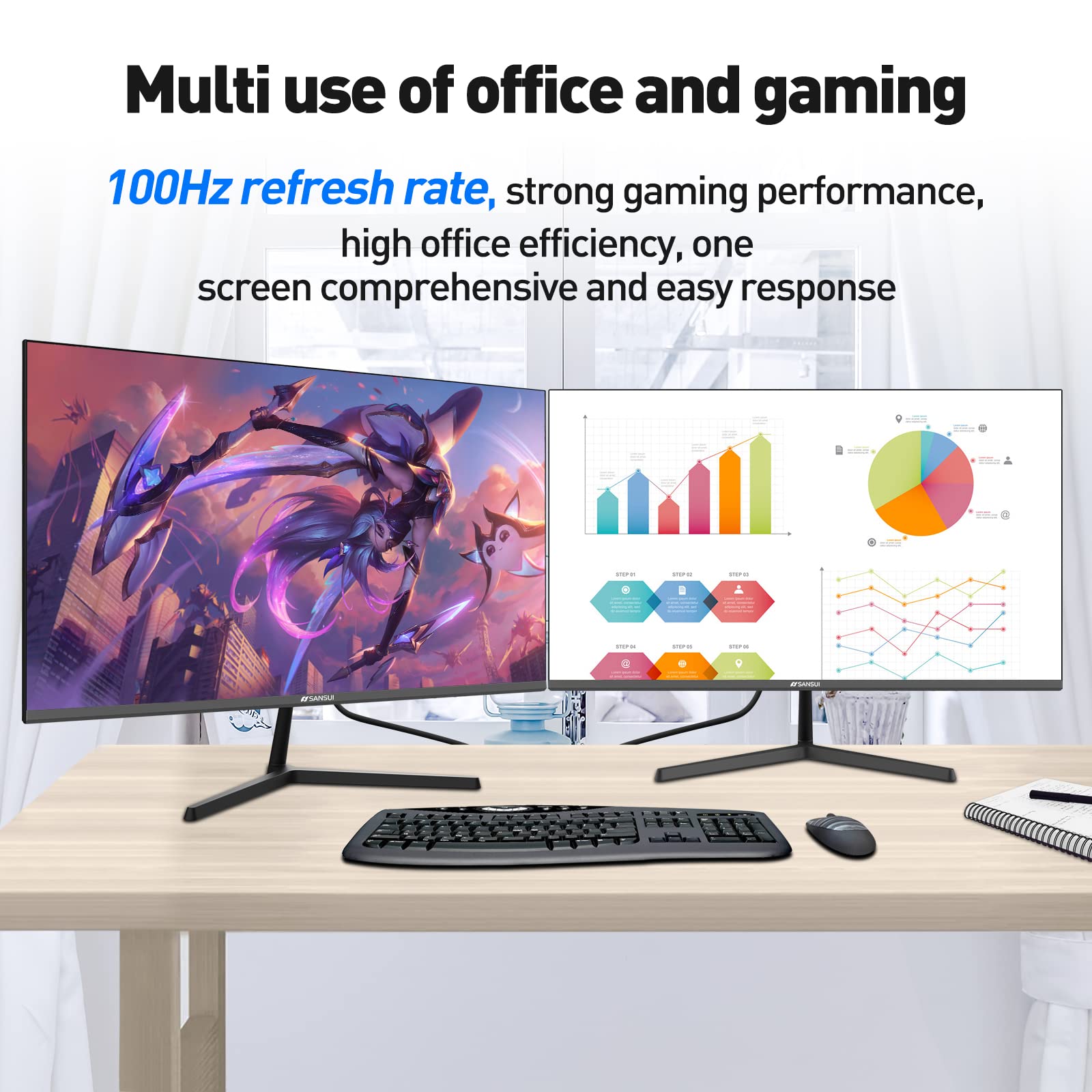 Sansui Computer Monitors 27 Inch 100Hz Ips Usb Type C Fhd 1080P Hdr10 Built In Speakers Hdmi Dp Game Rts/Fps Tilt Adjustable For