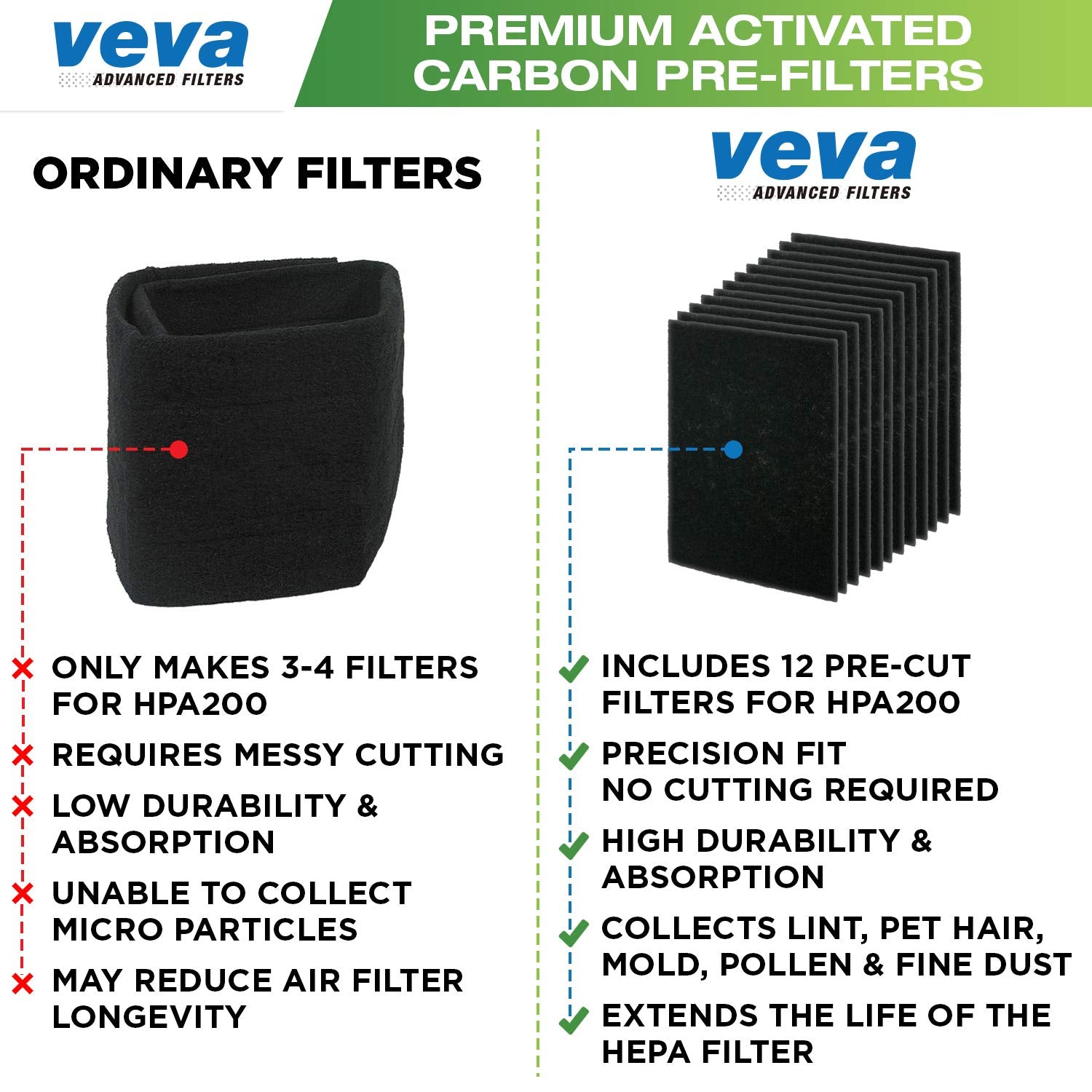 Veva Precut For Hpa200 Premium Carbon Activated Pre Filters 12 Pack Compatible With Hw Air Purifier Models 200, 202, 204, 250B.