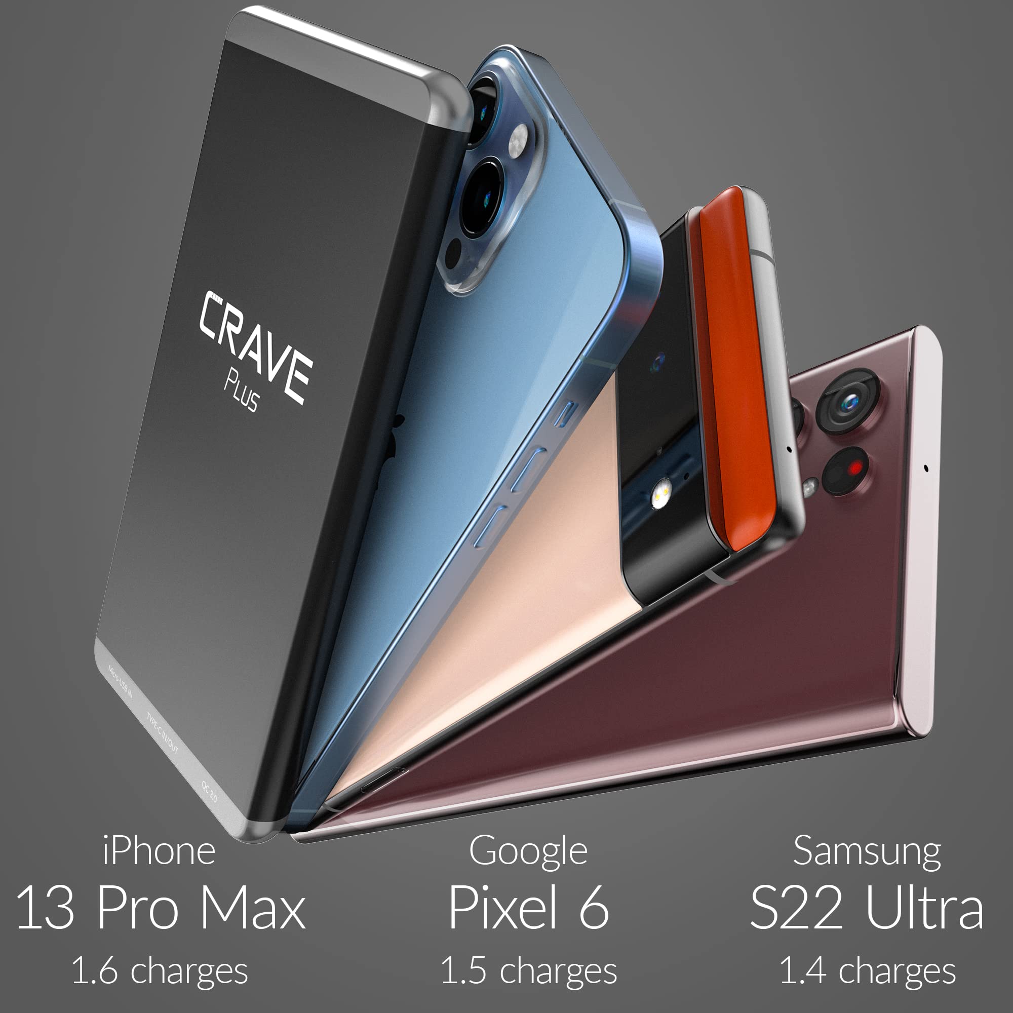 Crave Slim Power Bank 10000mAh - Aluminum Portable Charger with Quick Charge QC 3.0 USB & Type C, Model CRVPB10P1