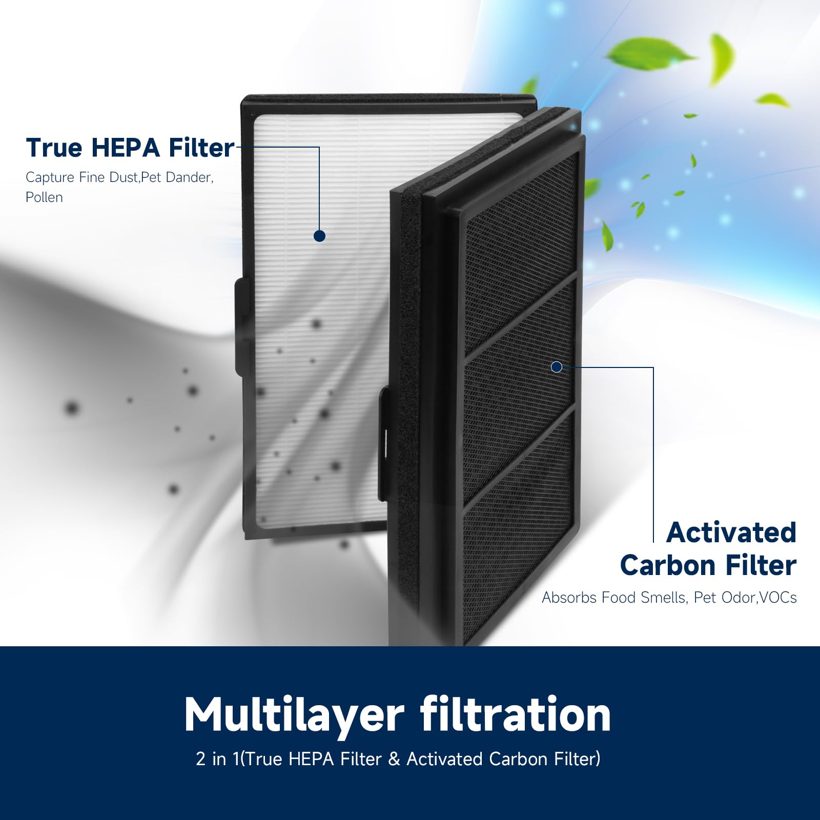 Breabetter 2 Pack True Hepa Replacement Filter Compatible With Blueair Pro M, Pro L, Pro Xl Purifiers
