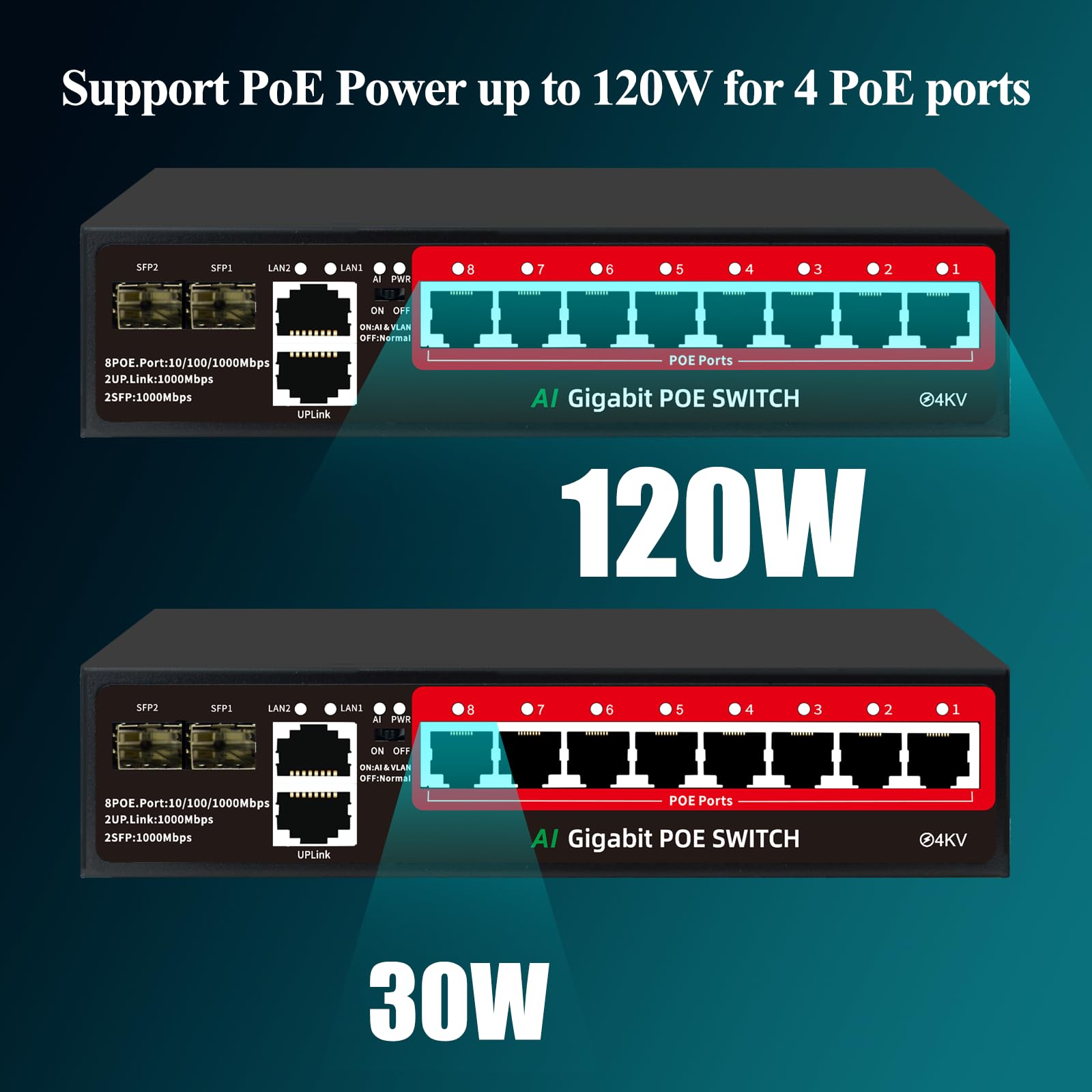 Steamemo 8 Port Gigabit Poe Switch With 2 Gigabit Uplink, 2*1.25G Sfp Ports, Ai Vlan Mode, 802.3Af/At Compliant,120W Built In Po
