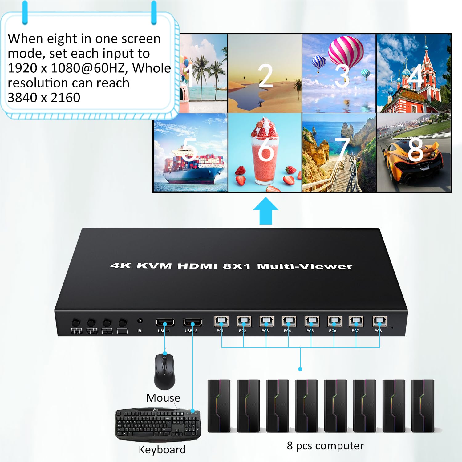 Hdmi Multiviewer 8X1 With Kvm Function, 4K@30Hz Hdmi Quad Multiviewer Share 8 Computers Simultaneously, Allowing Them To Share A