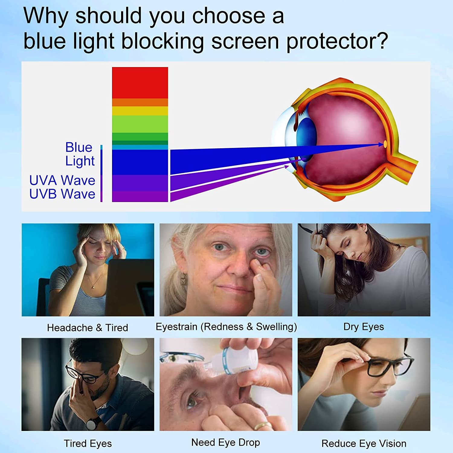 ?2 Pack? Ipad 10.2 Inch Tablet Blue Light Blocking Frosted Screen Protector (2021/2020/2019, 9Th Generation/8Th Generation/7Th G