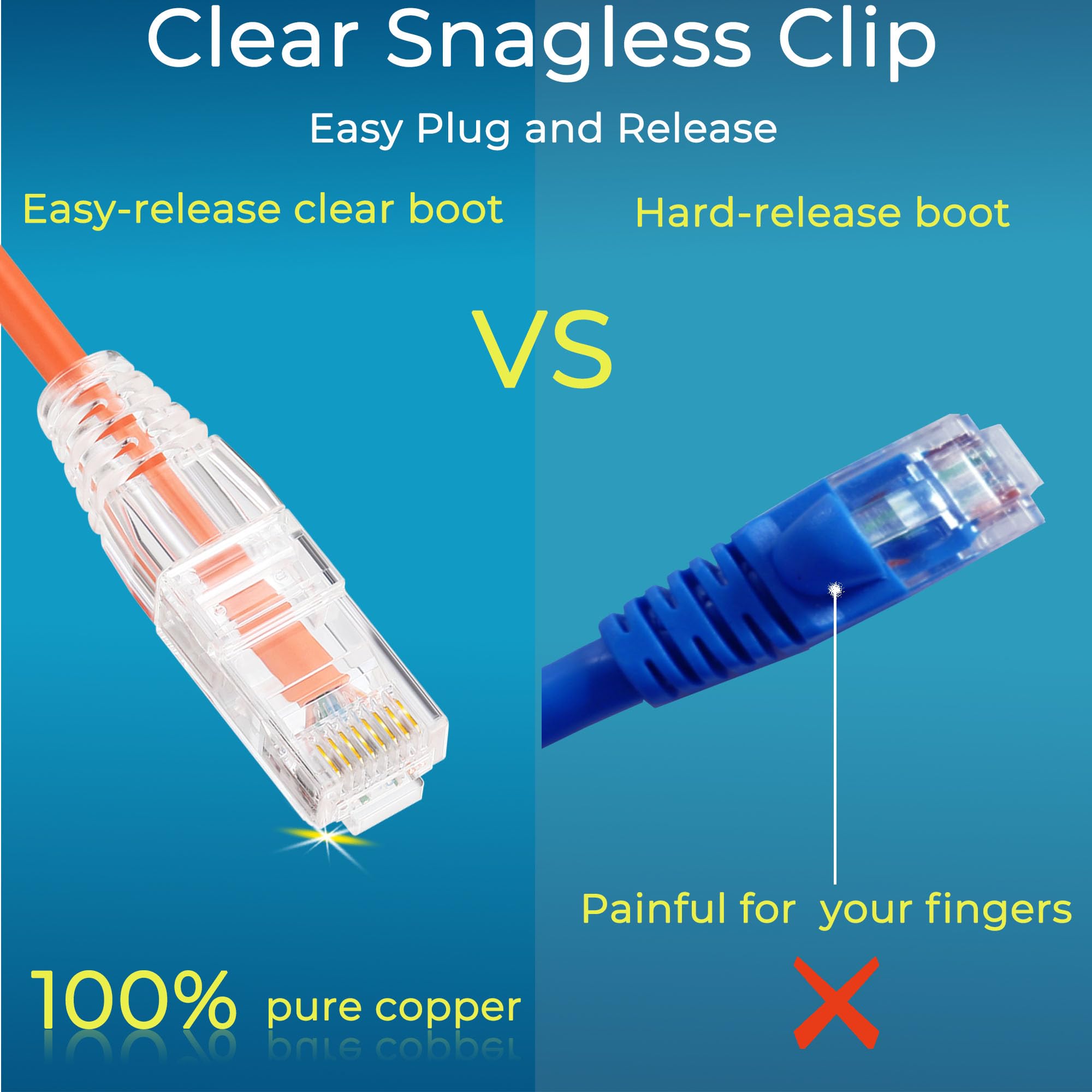 Rapink Patch Cables Cat6/ Cat6A 5Ft (24 Pack) Slim, Cat6A Ethernet Patch Cable 10G Support, Snagless Cat 6 Patch Cable For Patch Panel To Switch, Flexiable Cat6 Ethernet Cable Orange