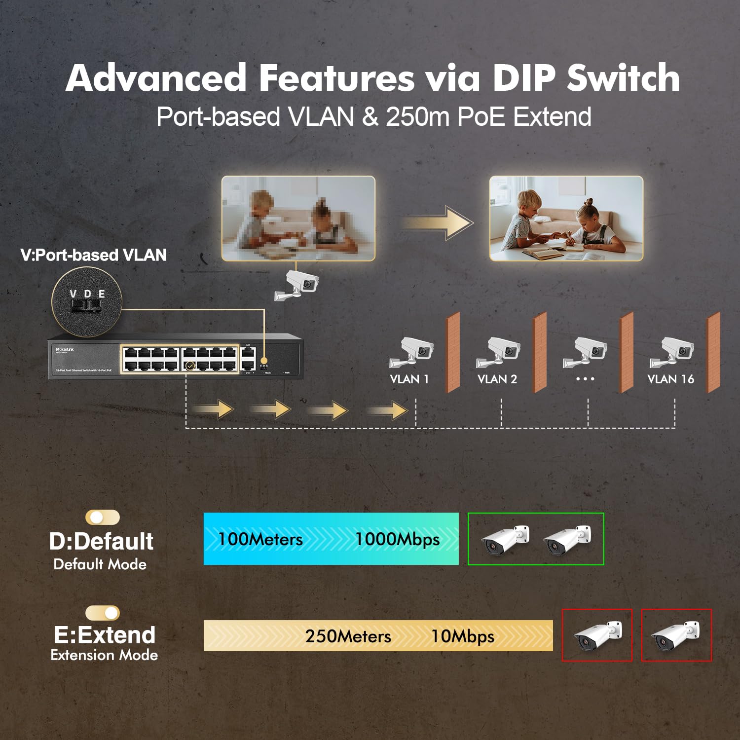 Mokerlink 16 Port Poe Switch, 2 Gigabit Uplink, 200W Ieee802.3Af/At, Vlan & Extend, Metal Rackmount Unmanaged Plug And Play Ethe