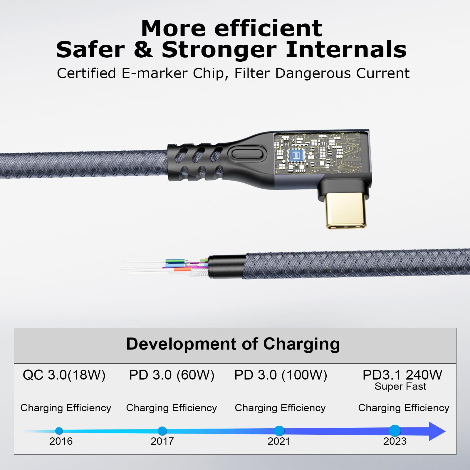 Chenlenic 90 Degree Usb C 3.2 Extension Cable, 2 X Usb 3.2 Gen2 Type C Male To Female Extender Cable Ultra 4K@60Hz 240W Charging 20Gbps Data Transfer With Ssd (2, 2 X 90 Degree Extension 20G 240W 1M)