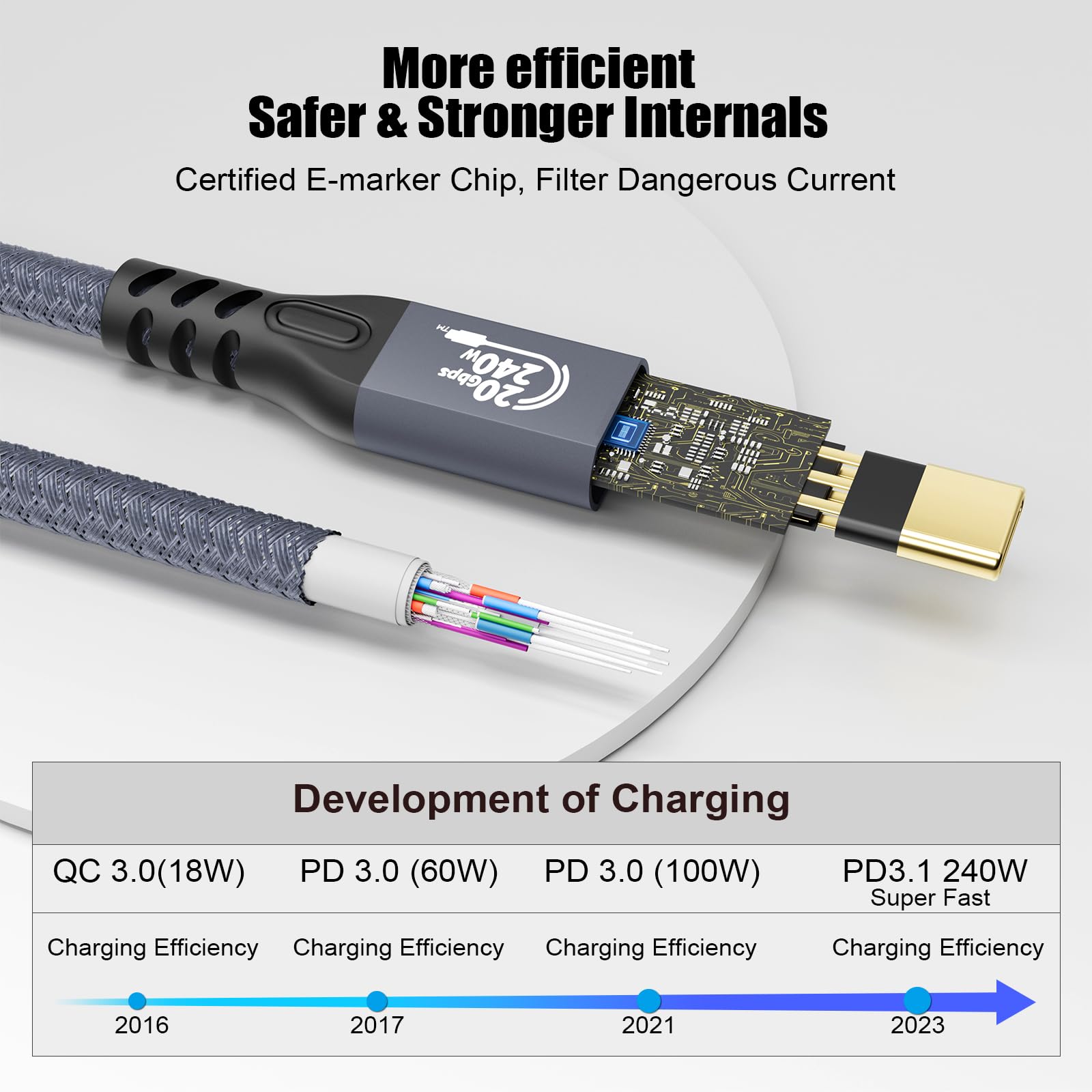 Chenlenic 20Gbps Usb C 3.2 Extension Cable, Usbc 3.2 Gen2 Type C Male To Female Extender Cable Ultra Hd 4K@60Hz 240W Charging 20Gbps Data Transfer Compatible With External Ssd Egpu