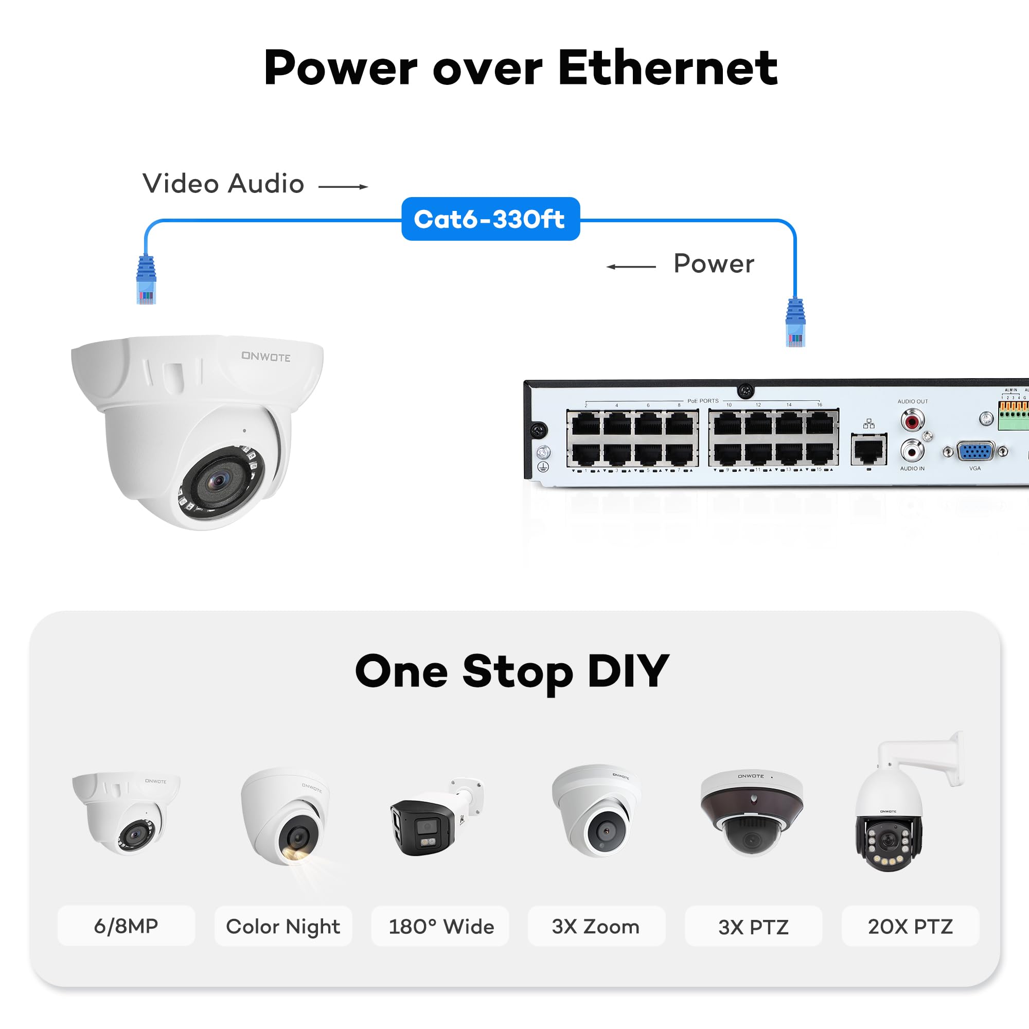 Onwote 16 Channel Nvr Poe Security Camera System, 12Mp 4K 16Ch Commercial Nvr 4Tb, 16X 6Mp Wired Outdoor 122� Ip Cameras With Audio, Ai Detection, 100Ft 60Ft Ethernet Cables, Cctv For Business Home
