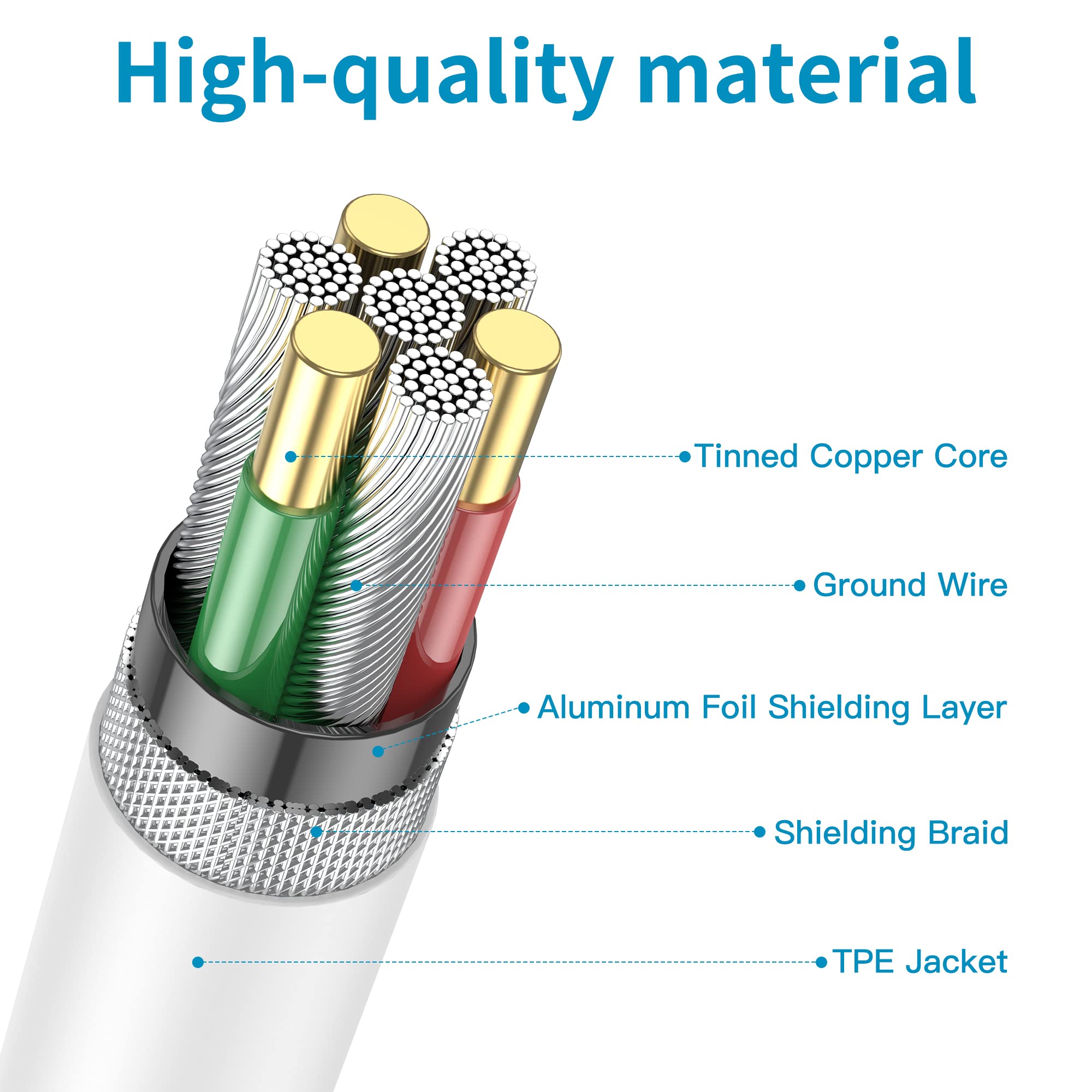 Usb C To Usb C Charging Cable For Apple Iphone 15 Charger Fast 1Ft Short Usbc To Usbc Power Cord For Iphone 15 Pro Max/Iphone 15