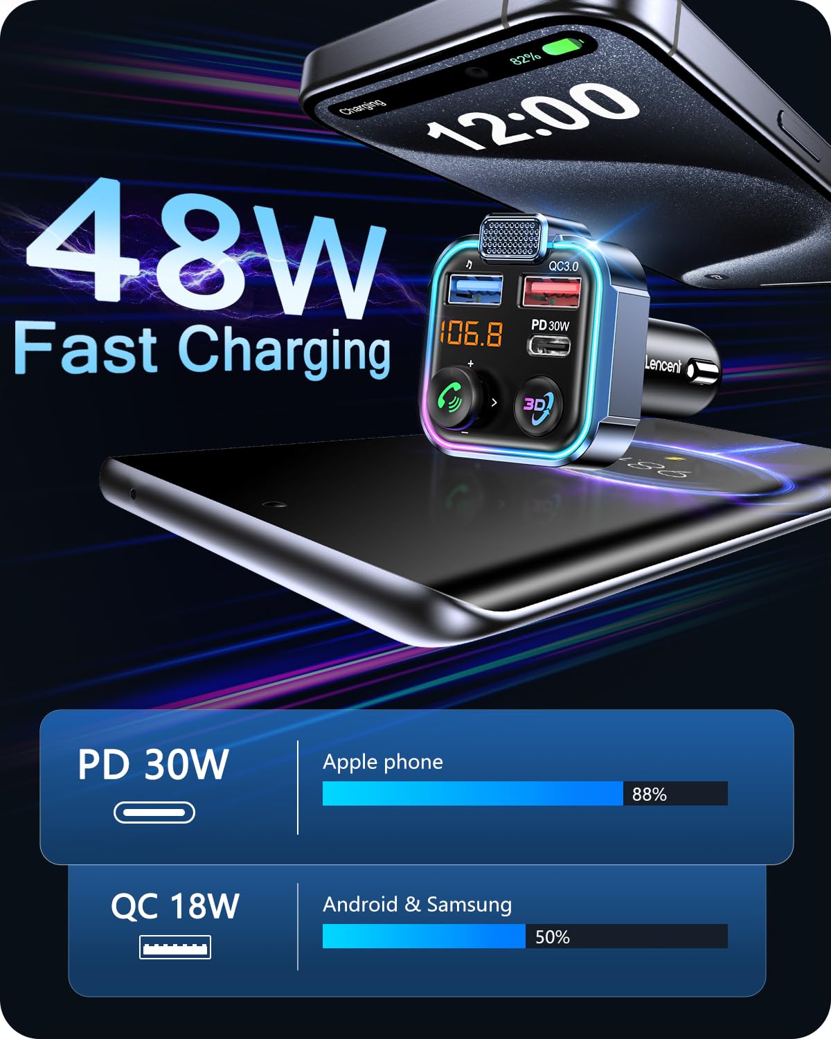 Lencent Bluetooth 5.3 Fm Transmitter, Wireless Radio Adapter Car Kit With Type C Pd 30W+ Qc3.0 Fast Usb Charger, Hands Free Call