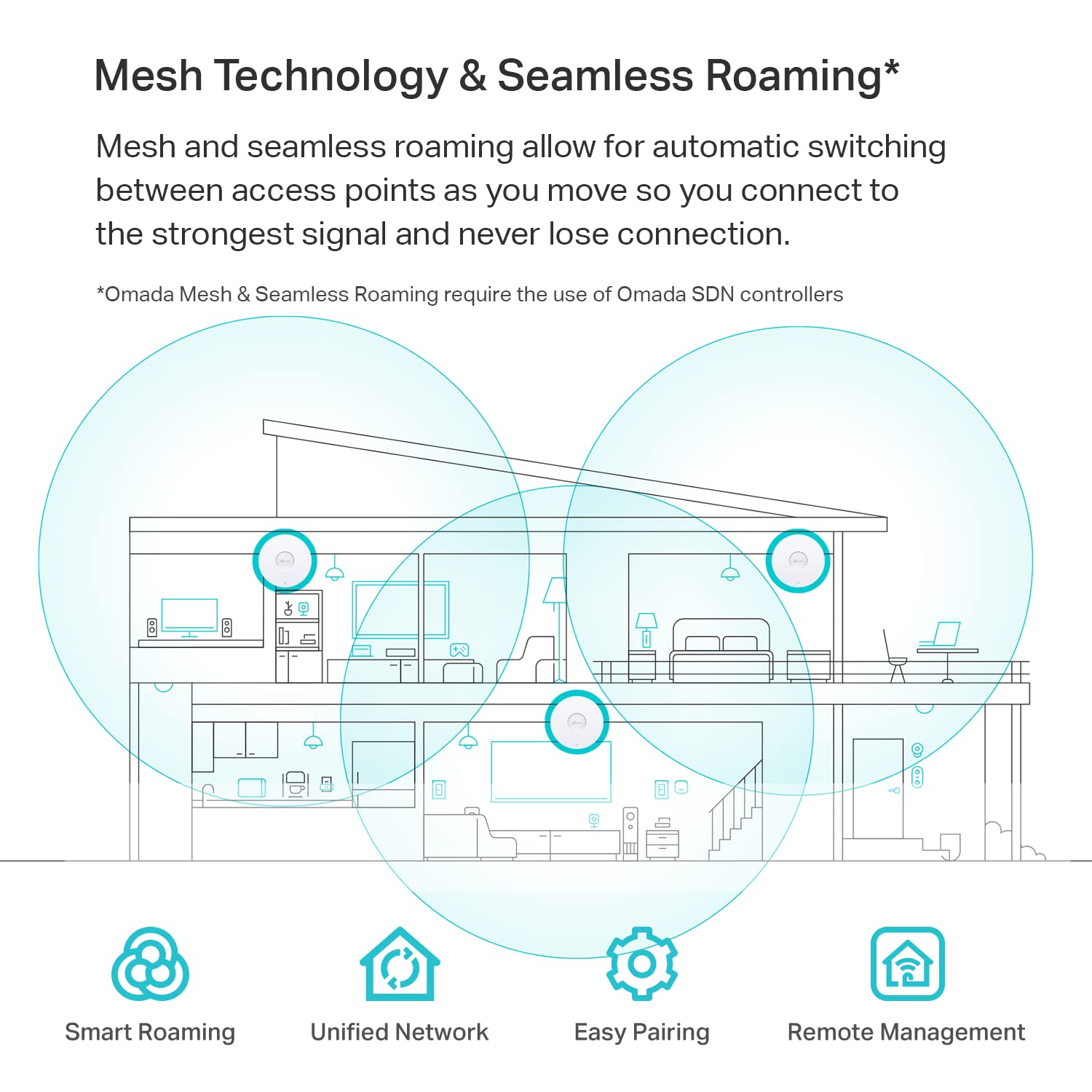 Tp-Link Eap620 Hd | Omada Wifi 6 Ax1800 Wireless Gigabit Access Point For High-Density Deployment | Ofdma, Mesh, Seamless Roamin