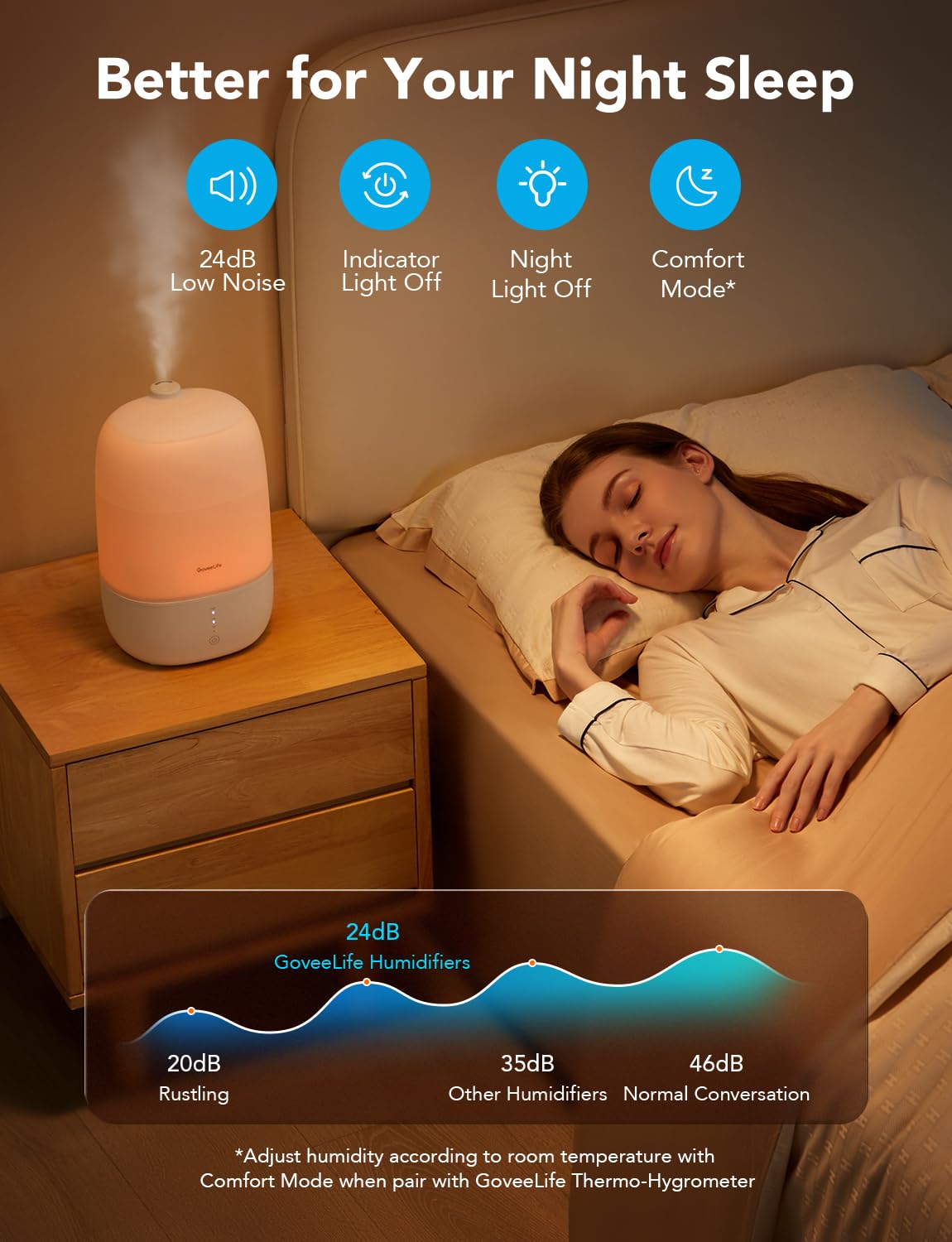 Goveelife Smart Humidifiers For Bedroom, 3L Top Fill Cool Mist Humidifiers With Essential Oil Diffuser, Humidity Control, Wifi A