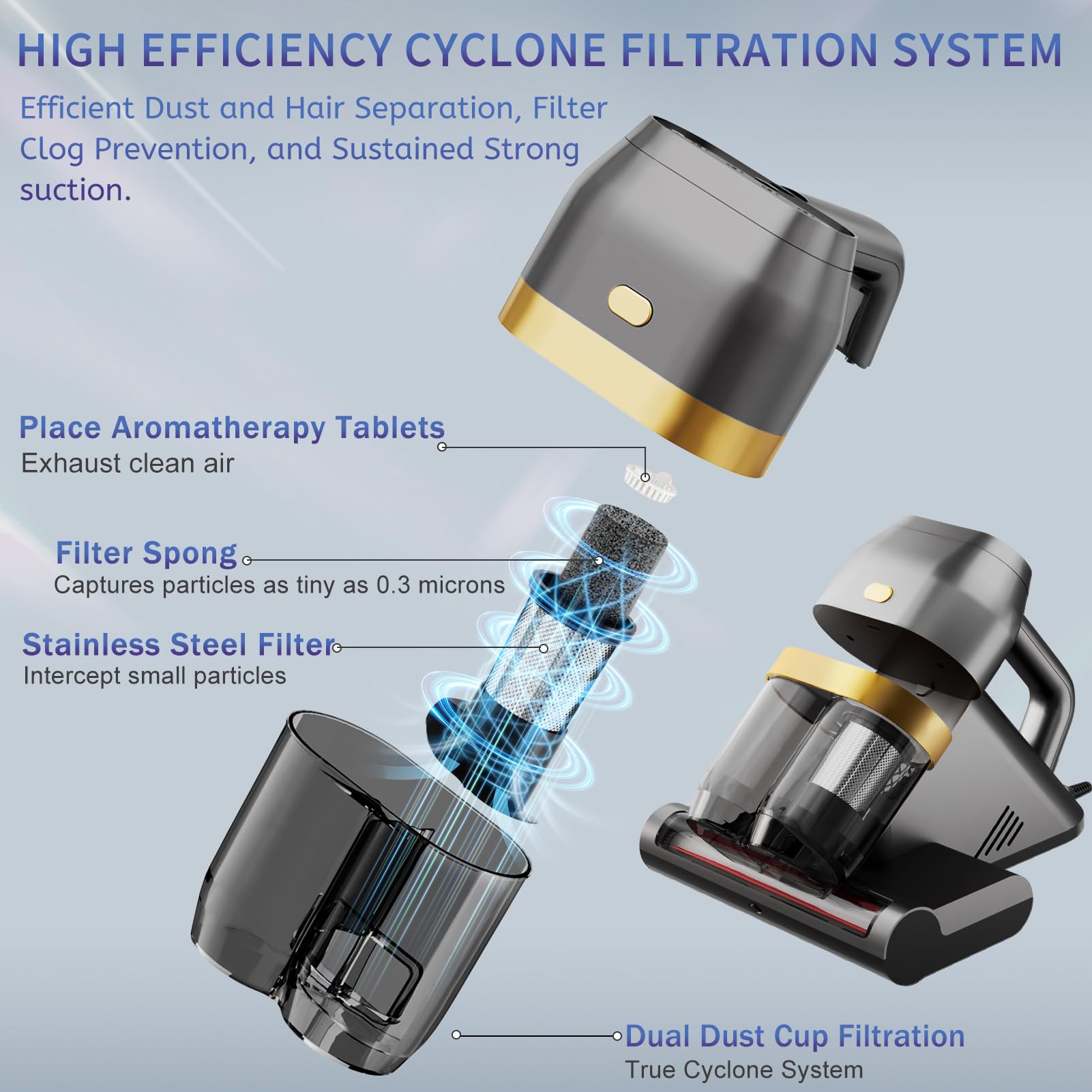 Hynsen Mattress Vacuum Cleaner, Bed Vacuum Cleaner With Uv & Ultrasonic, 16Kpa Suction Handheld Bed Vacuums With High Heating Te