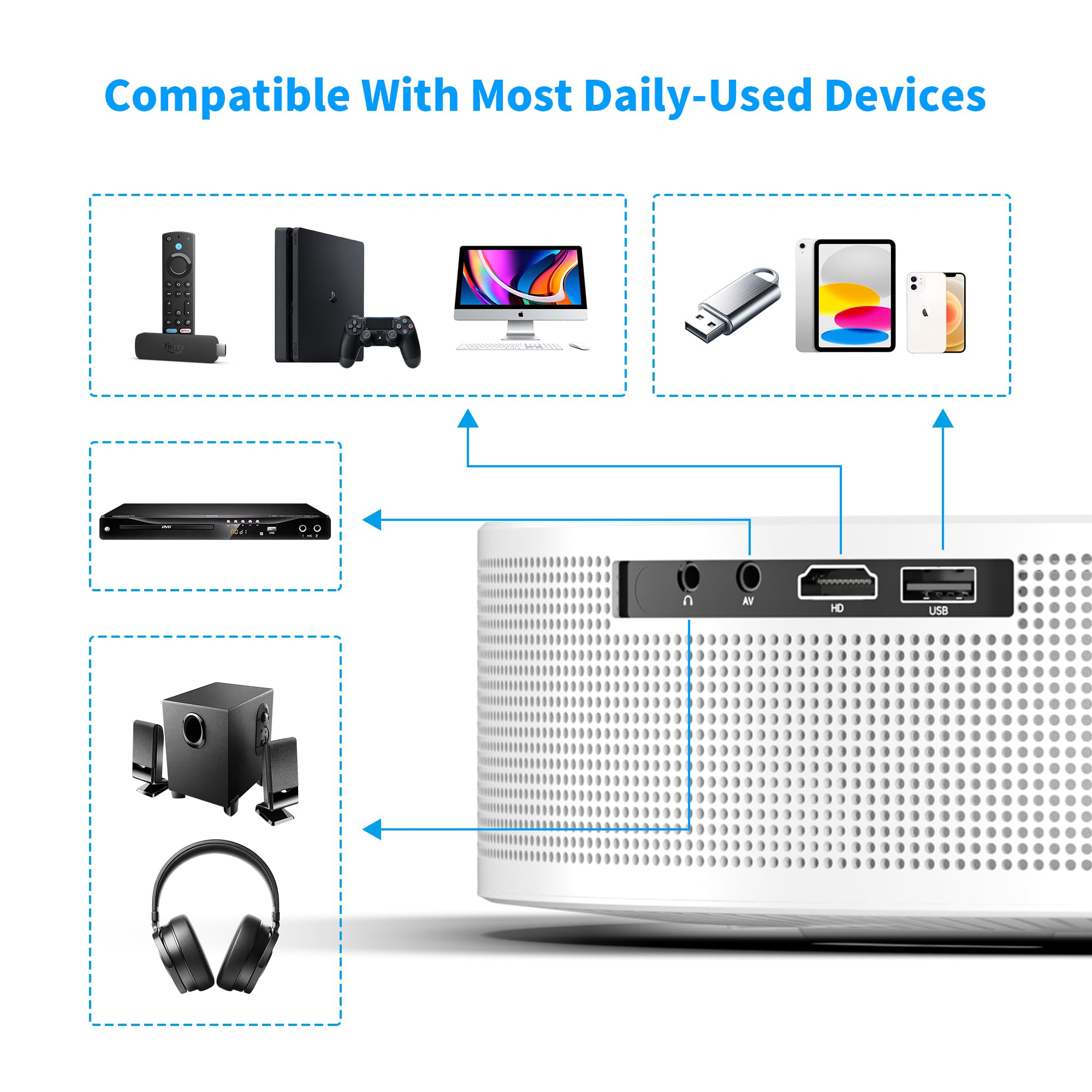 ?? 2024 Premium 4K Mini Projector With Free Tripod | 20000L Native 1080P | 5G Wifi, Bluetooth | Portable Fhd Projector For Smart