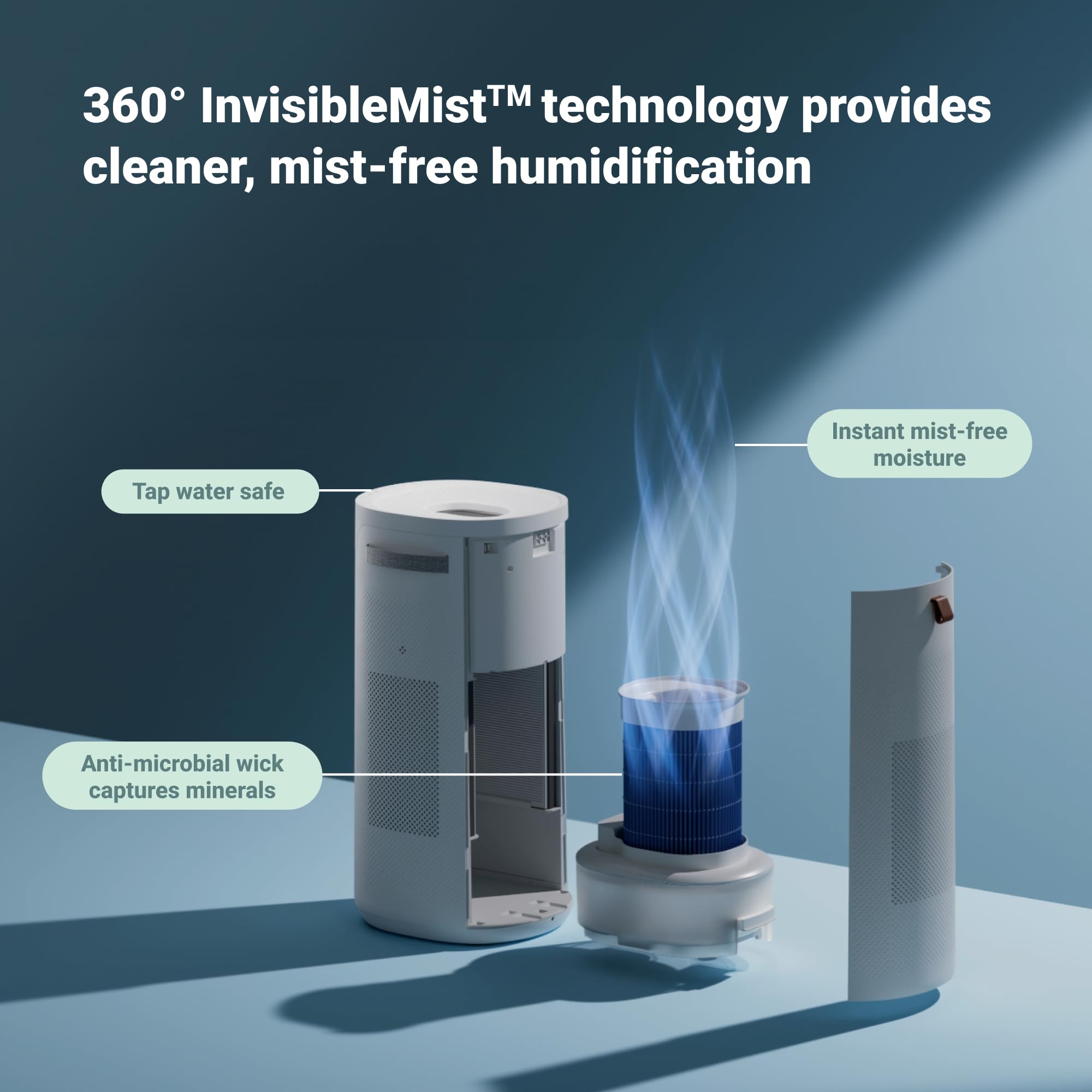 Blueair 2 In 1 Purify + Humidify: Air Purifier And Humidifier With Hepasilent And 360 Invisiblemist Technology, Top Pour   Cover
