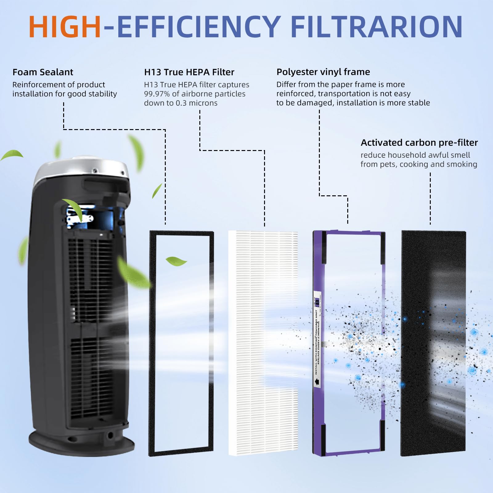 Flt4850Pt Hepa Filter B Pet Replacement Compatible With G Guardian Air Purifier Ac4825 Ac4850Pt Ac4300 Ac4800 Ac4900 Ac4850,4 H1