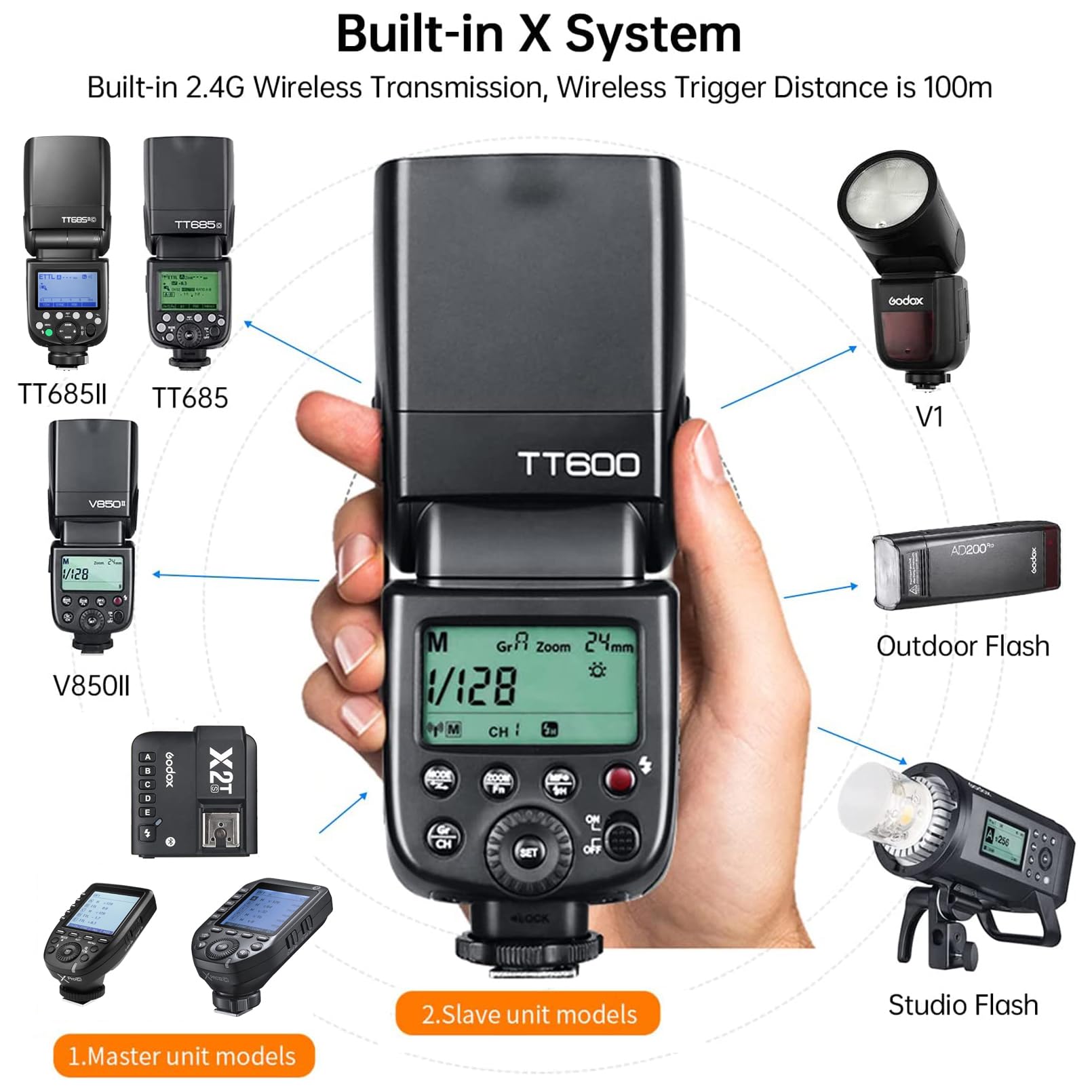 Godox Tt600 2.4G Wireless Flash Speedlite Master/Slave Flash With Built-In Trigger System Compatible For Canon Nikon Pentax Olym