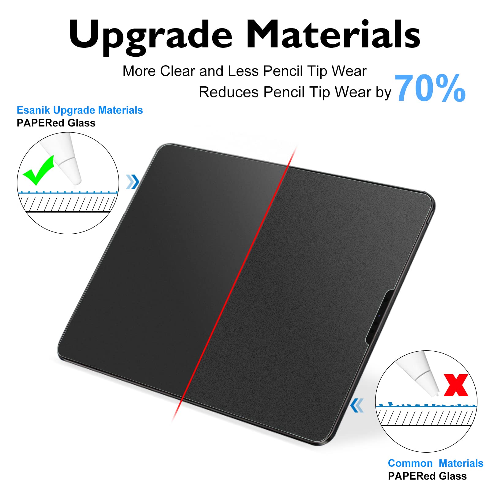 Esanik [2+2 Pack Like Paper Glass Screen Protector For Ipad Pro 12.9 2022 6Th & 2021 5Th & 2020 4Th With Camera Lens Protector &