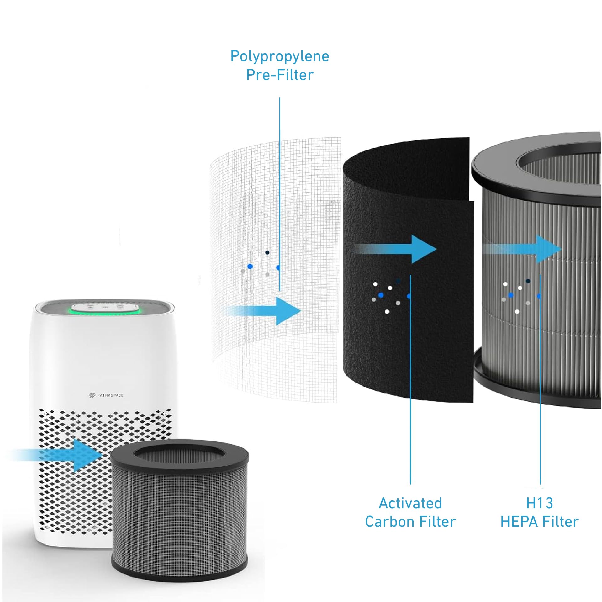 Hathaspace Harmony 200 Certified Replacement Filter For Hse200 Air Purifier, H13 True Hepa, 1 Pack