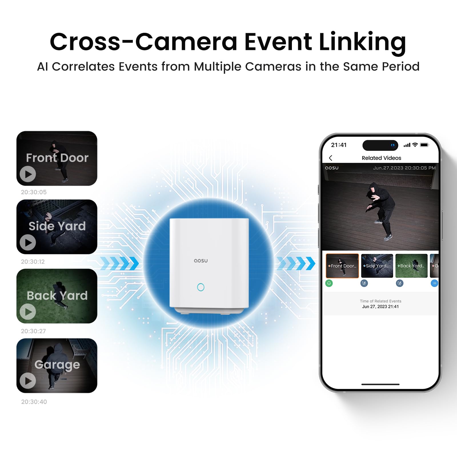 Aosu Solarcam Pro System Add On Camera � Expand Your System   Requires Homebase To Use (Not For Standalone Use)