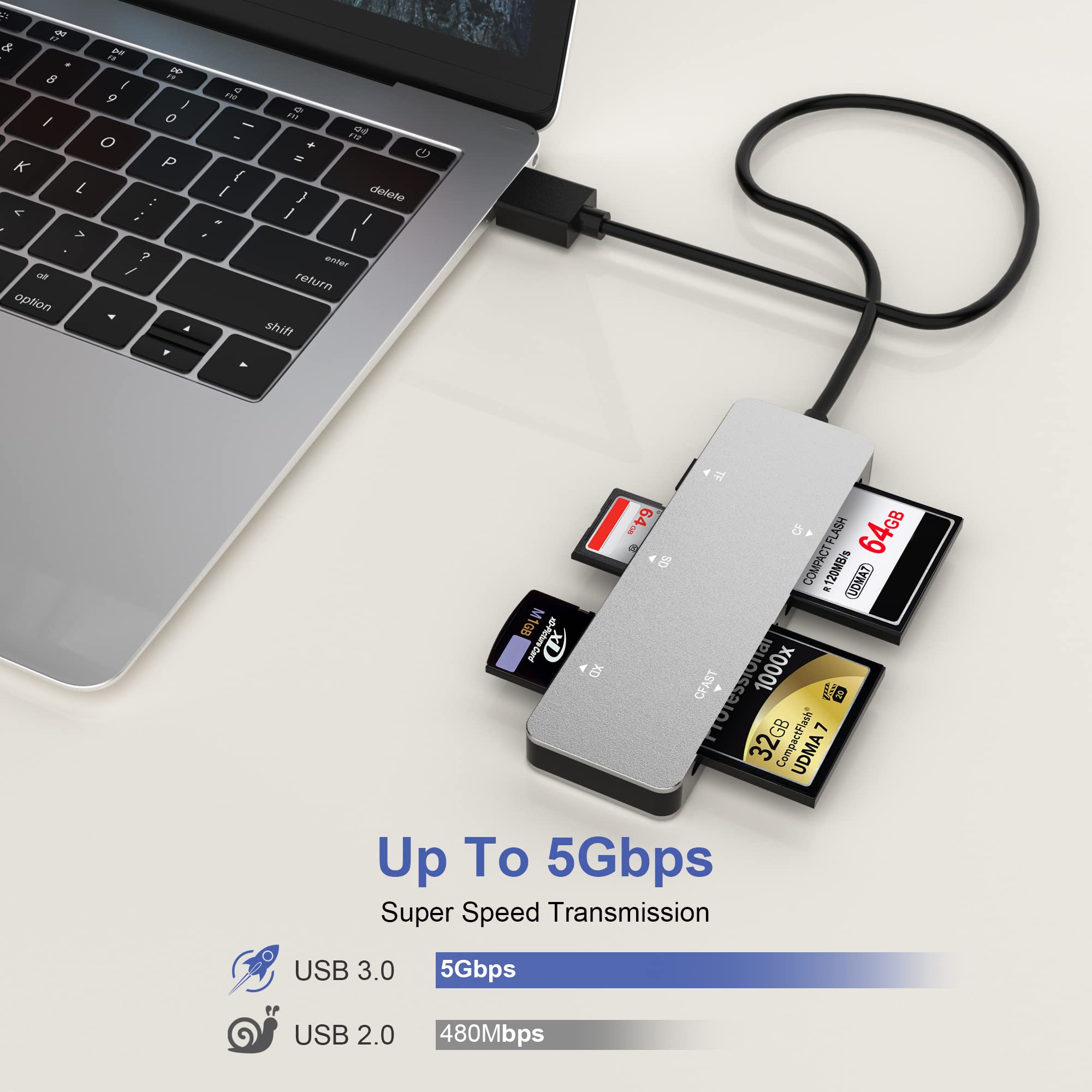 Cfast Card Reader, Usb A 3.0 5Gbs Cfast 2.0 Reder For Sandisk Lexar Transcend Sony Card, Xd Card Reader For Olympus Fuji Xd Pict