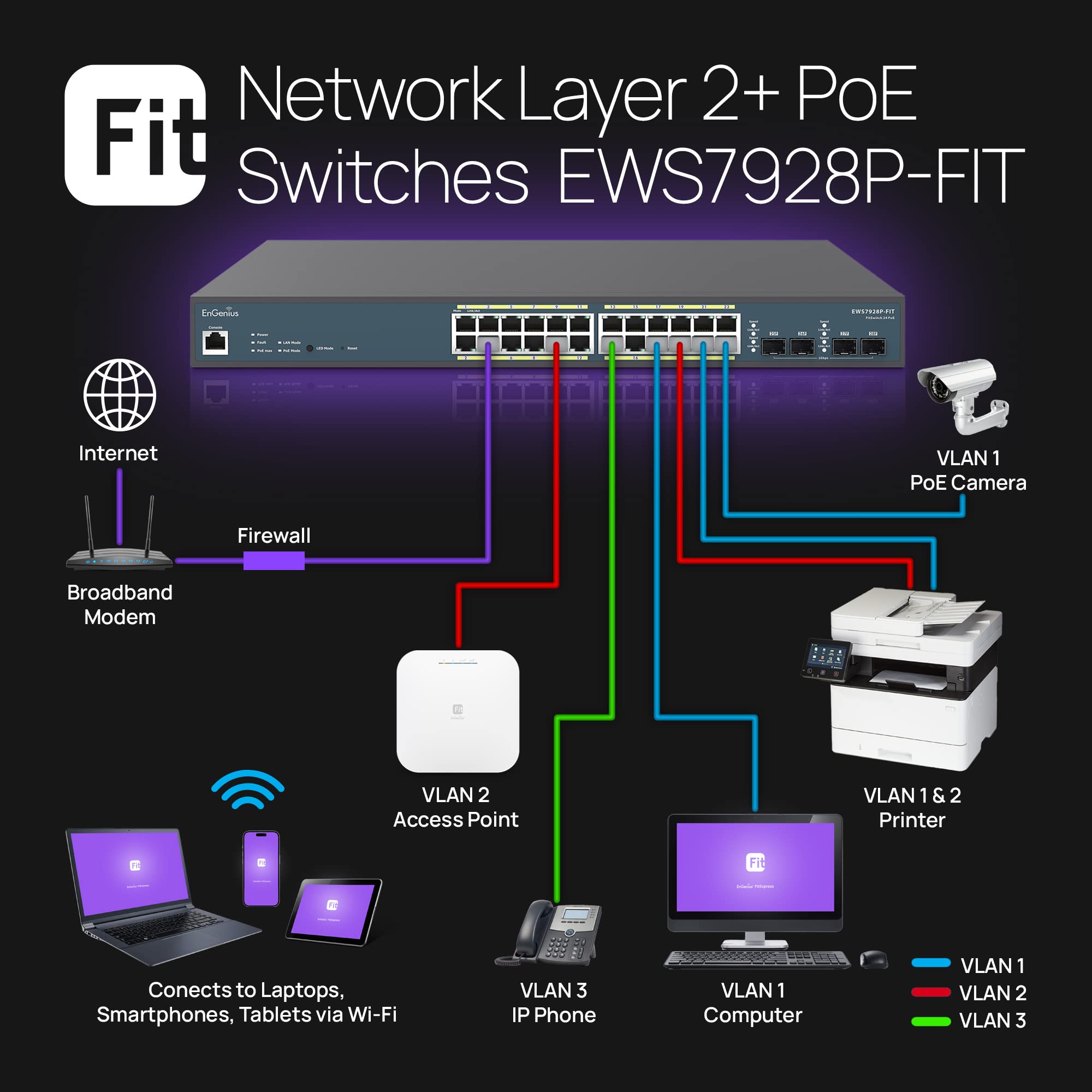 Engenius Fit L2 Plus Managed 24 Port Gigabit Poe+ Switch | 240W Budget | 4 Sfp Uplink Ports | 802.3At/Af Poe+ Ready | 56 Gbps Sw