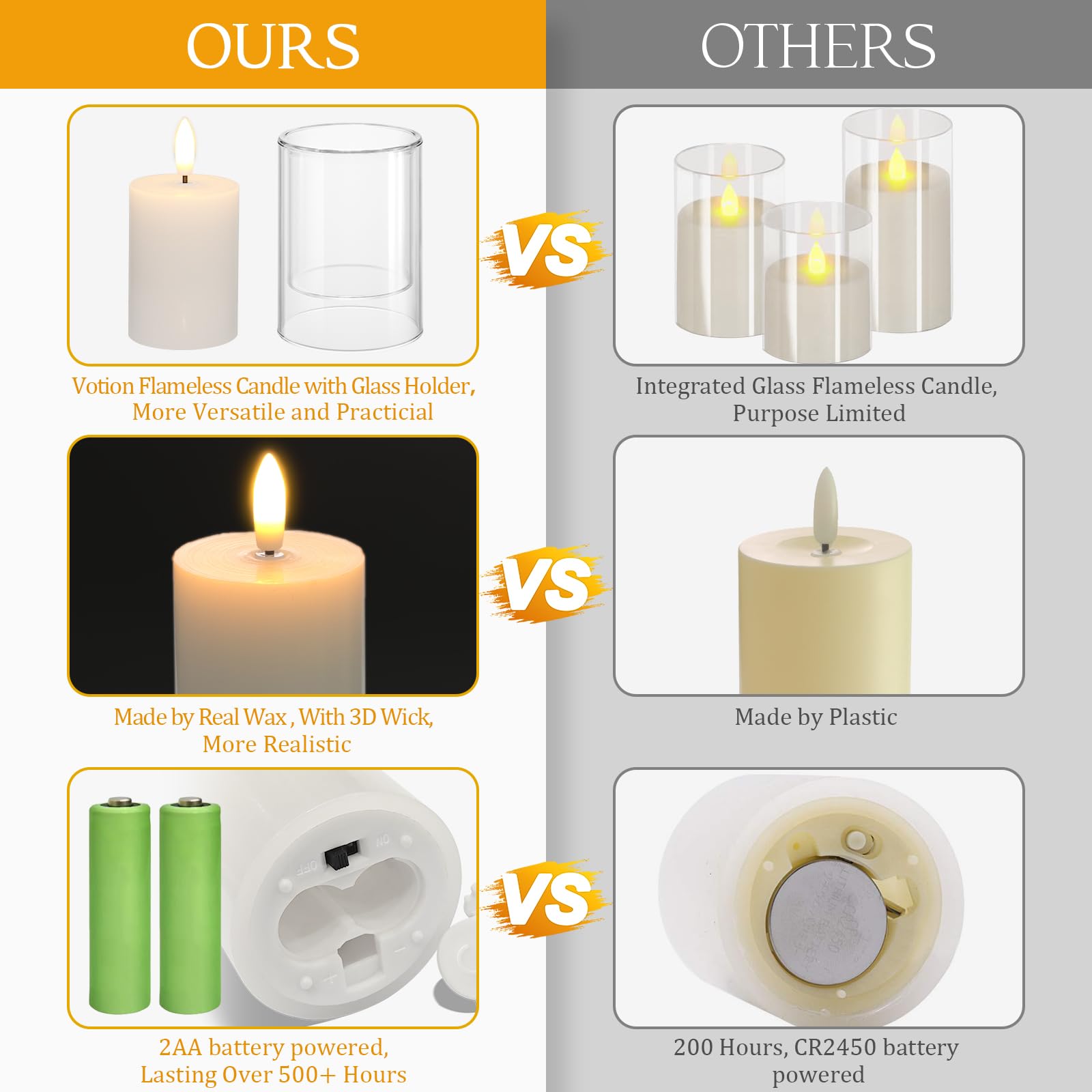 Nurada Flameless Candles With Remote Timer   Glass Real Wax 3D Wick Led Pillar Votive Candle Set Battery Operated Flickering Lig