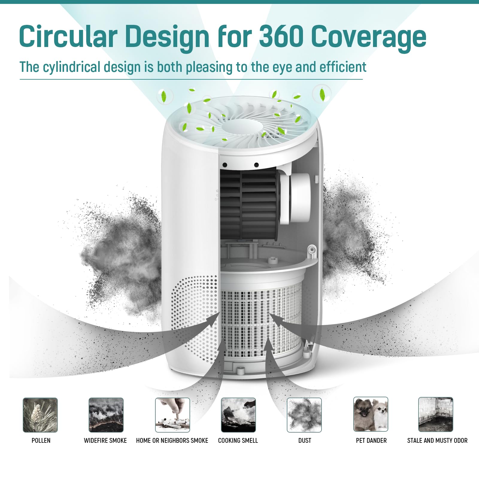 Slevoo Air Purifiers For Bedroom Pets In Home, 2023 New Upgrade H13 True Hepa Air Purifier With Fragrance Sponge, Effectively Cl