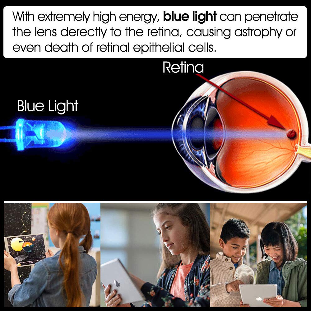 Pys Ipad Mini 5 Screen Protector, Anti Blue Light (Eye Care), Screen Protector For 7.9 Inch Ipad Mini 5 (2019) / Ipad Mini 4 (20